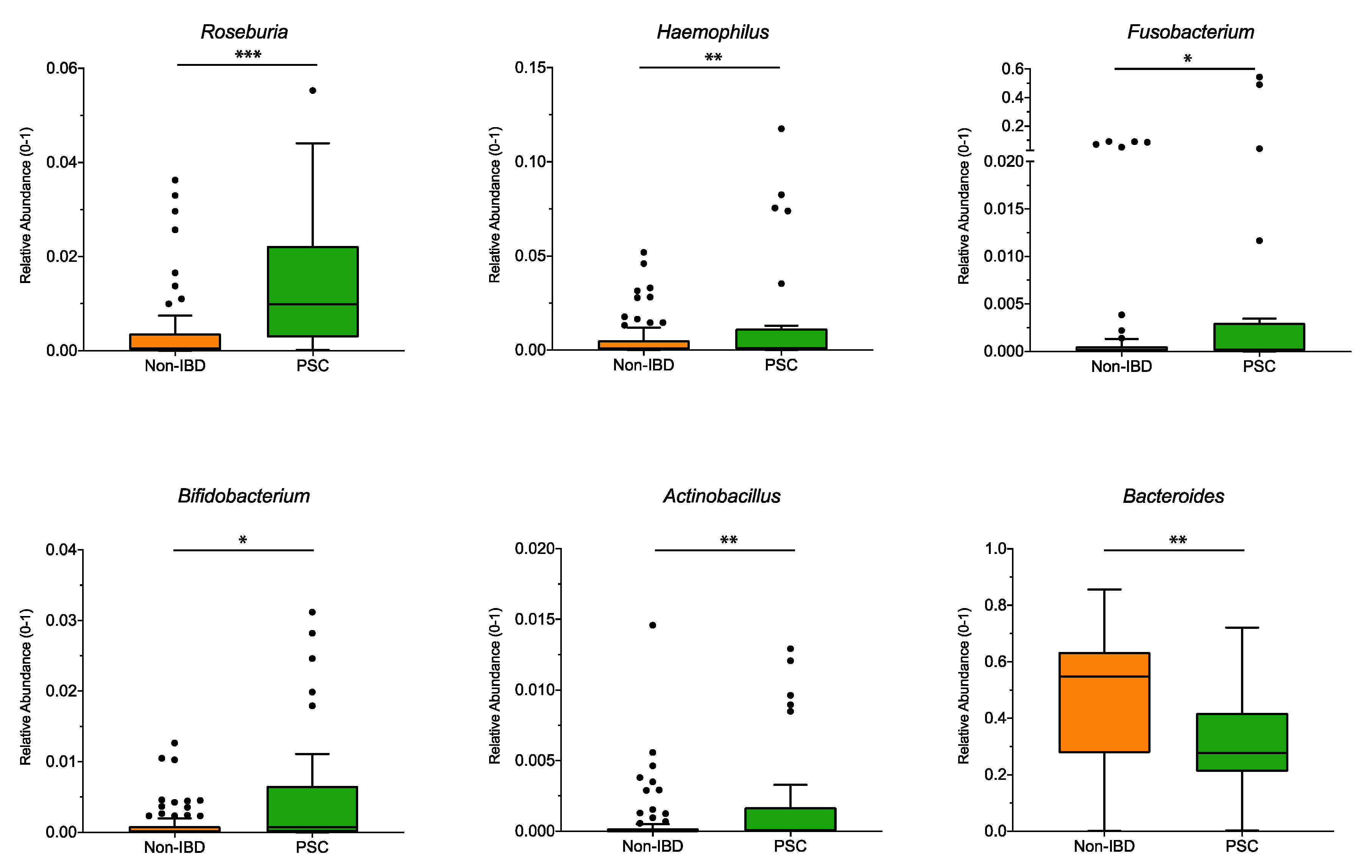 Microorganisms 09 01752 g002