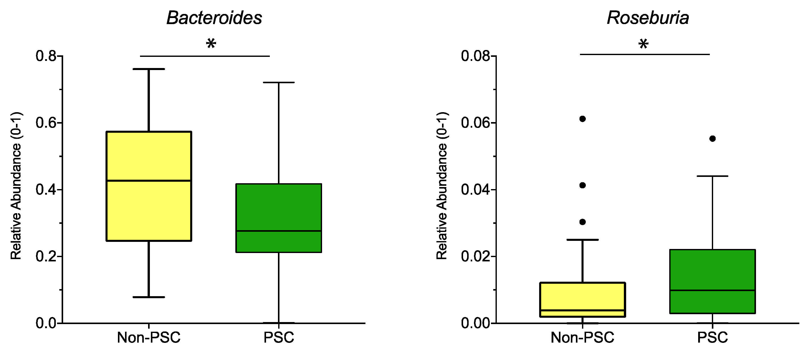 Microorganisms 09 01752 g004
