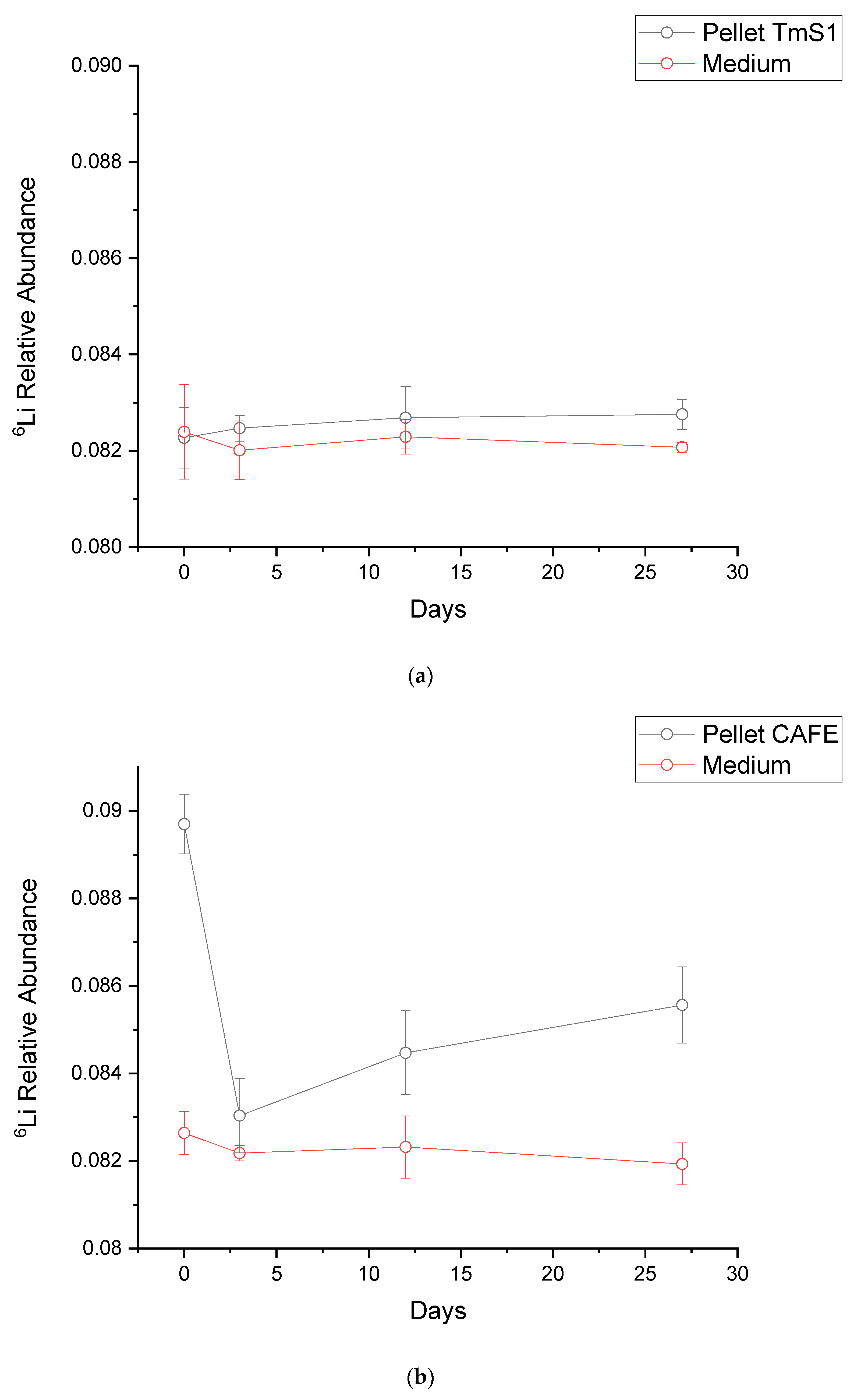 Microorganisms 09 01753 g002a