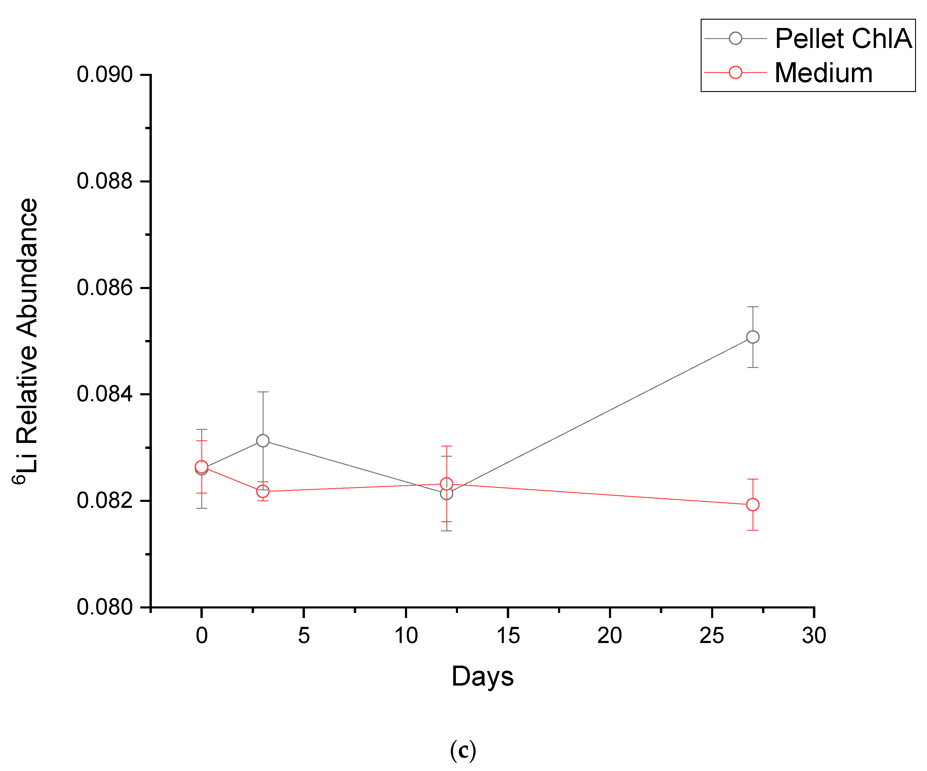 Microorganisms 09 01753 g002b