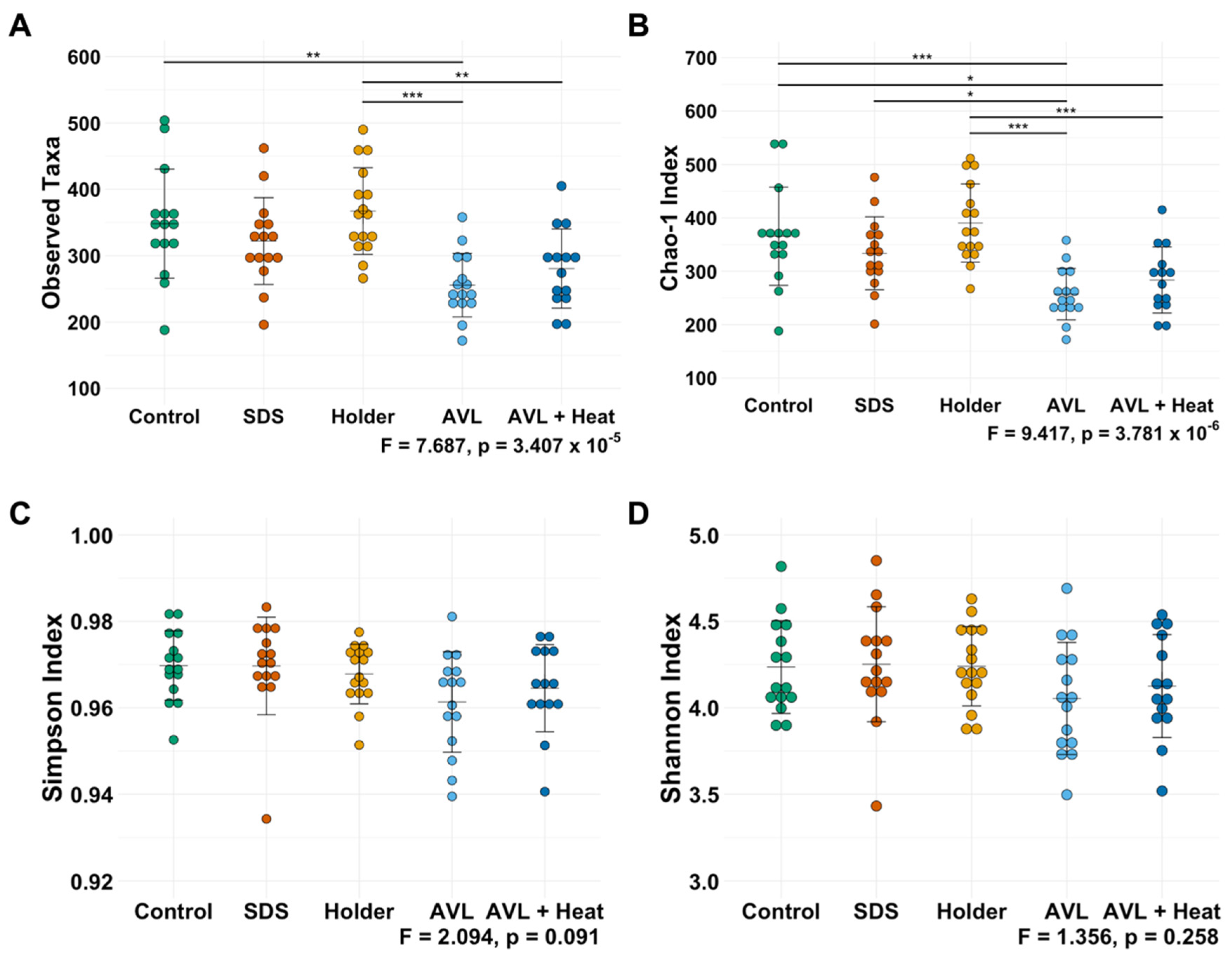 Microorganisms 09 01755 g001