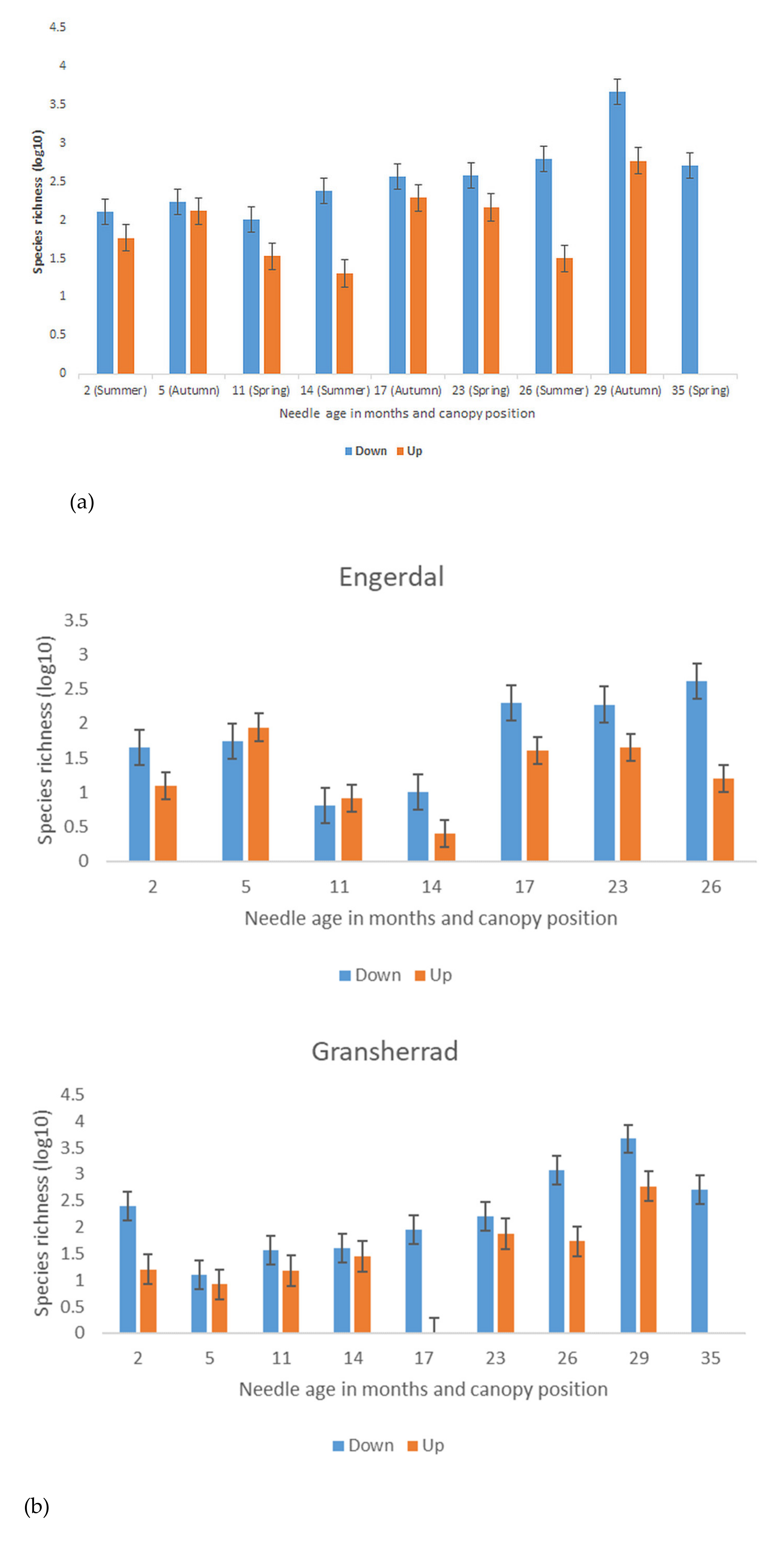 Microorganisms 09 01757 g001a