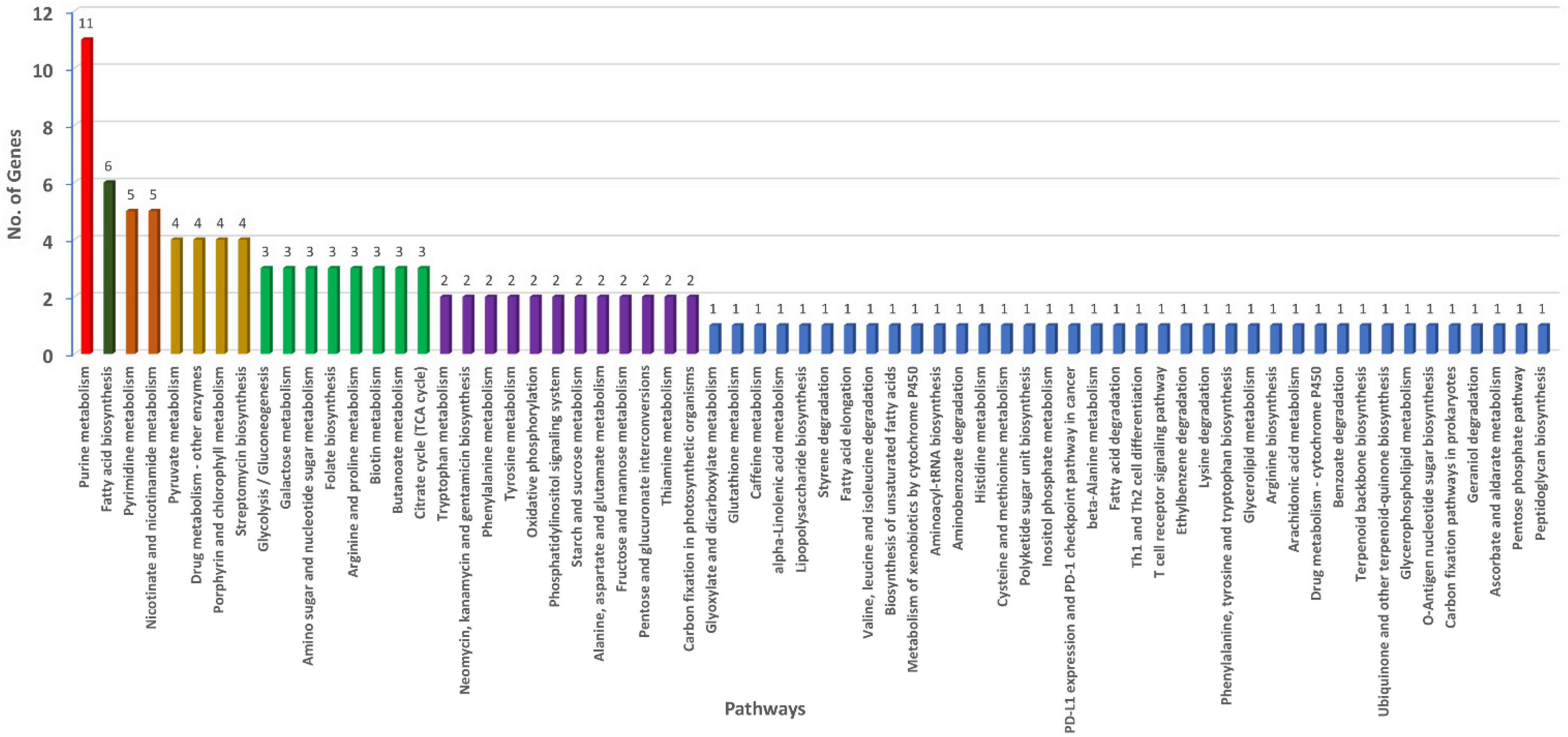 Microorganisms 09 01761 g005 Microorganisms 09 01761 g005