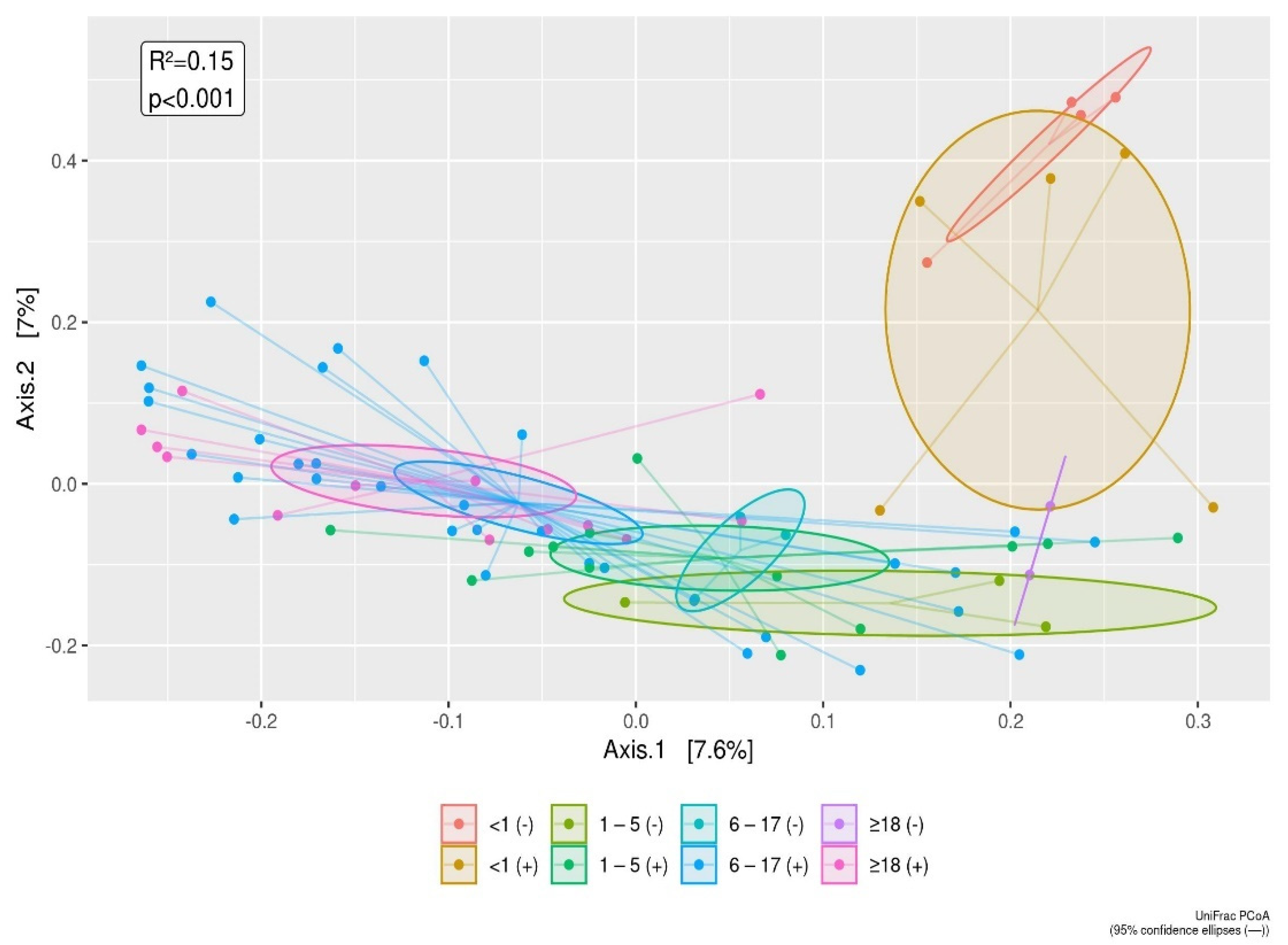 Microorganisms 09 01763 g004 Microorganisms 09 01763 g004