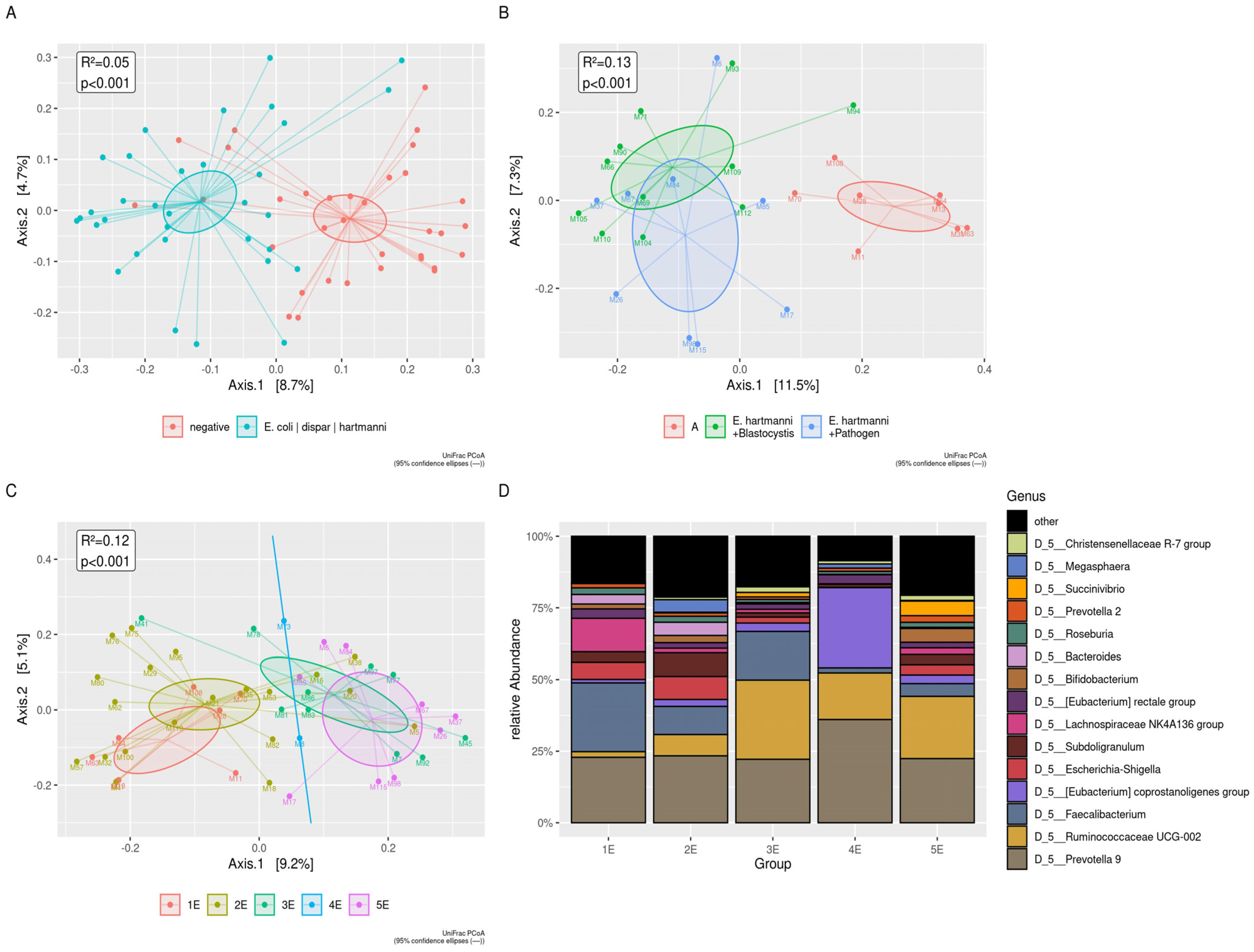Microorganisms 09 01763 g006 Microorganisms 09 01763 g006