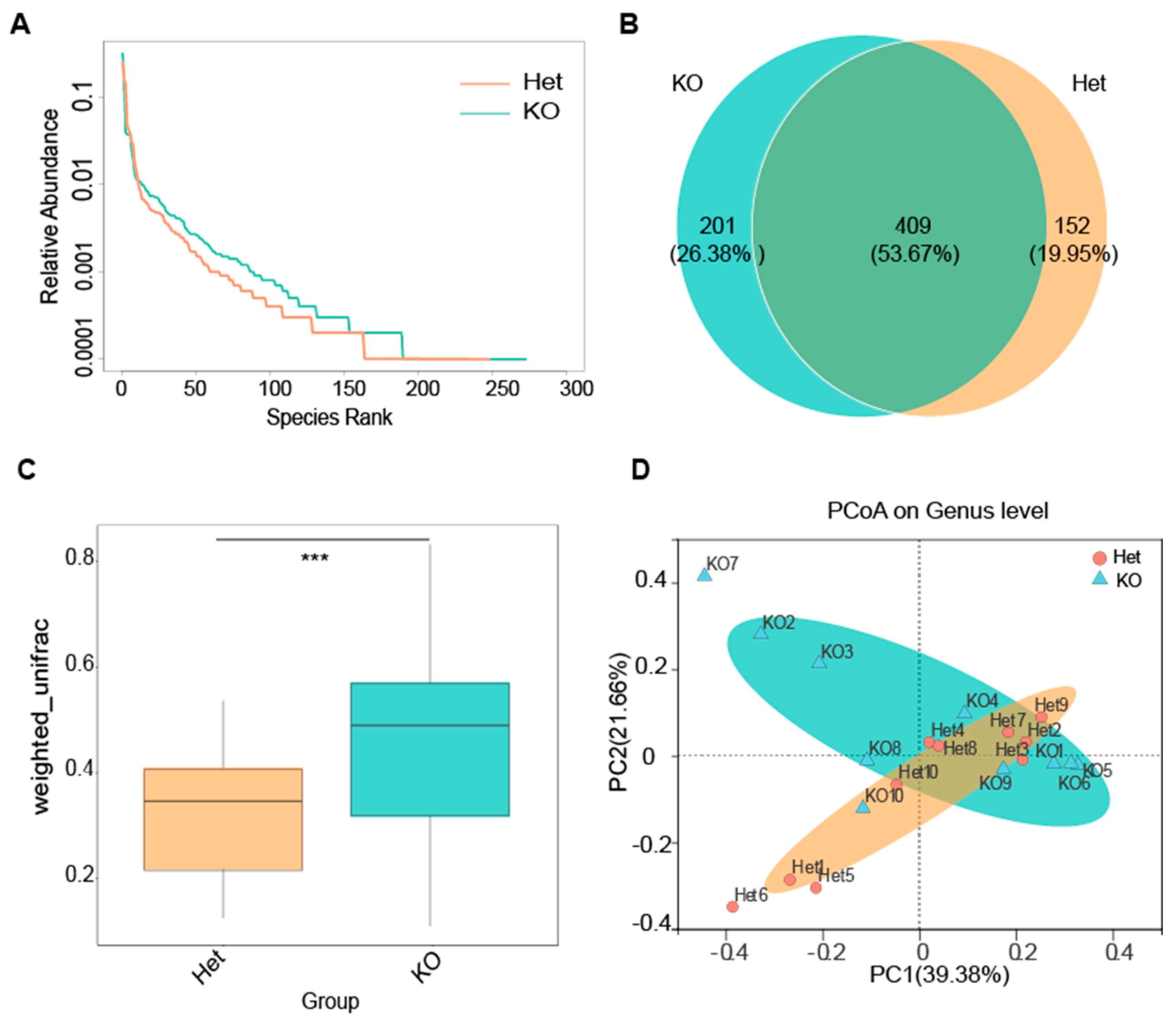 Microorganisms 09 01769 g002
