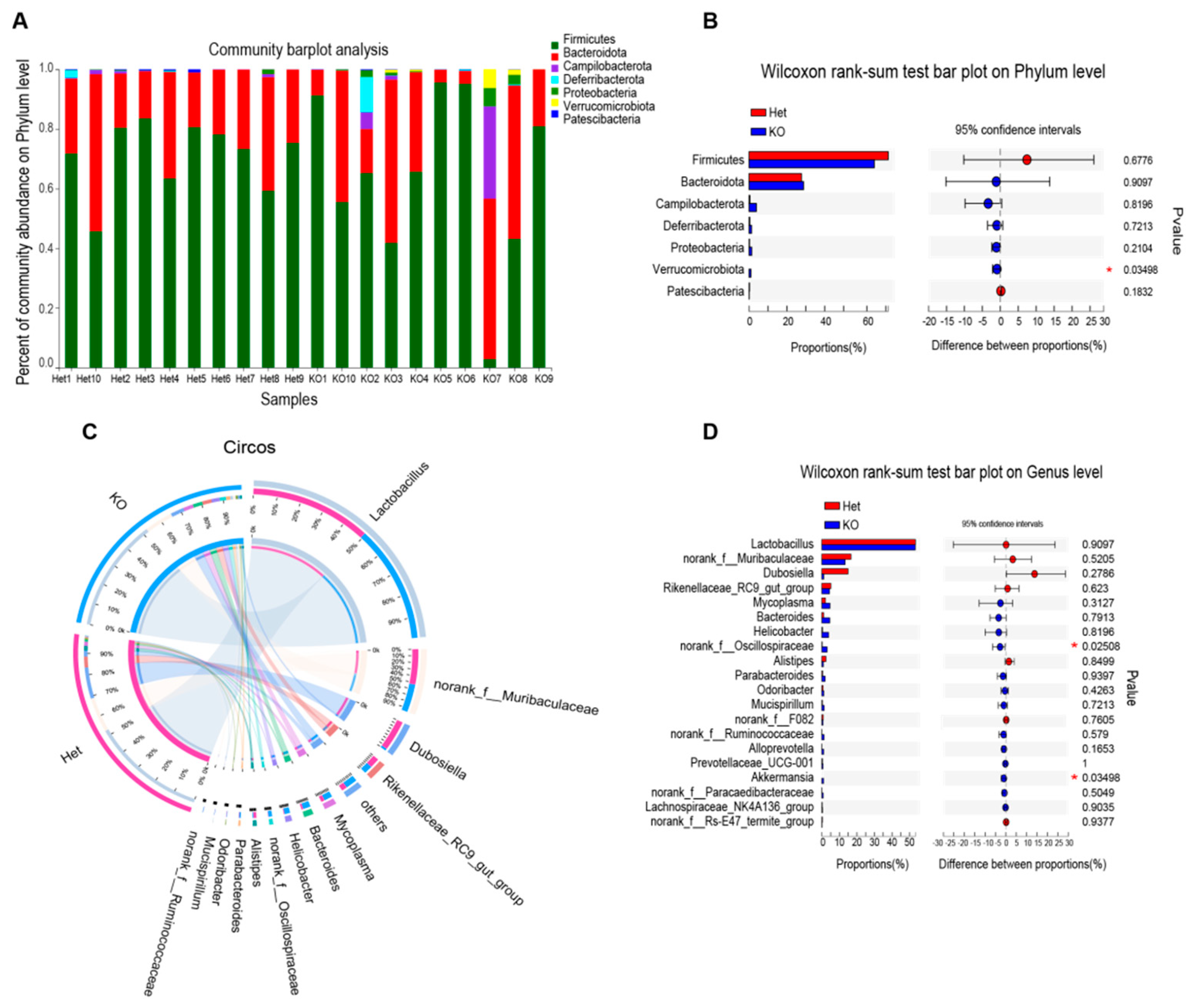 Microorganisms 09 01769 g003