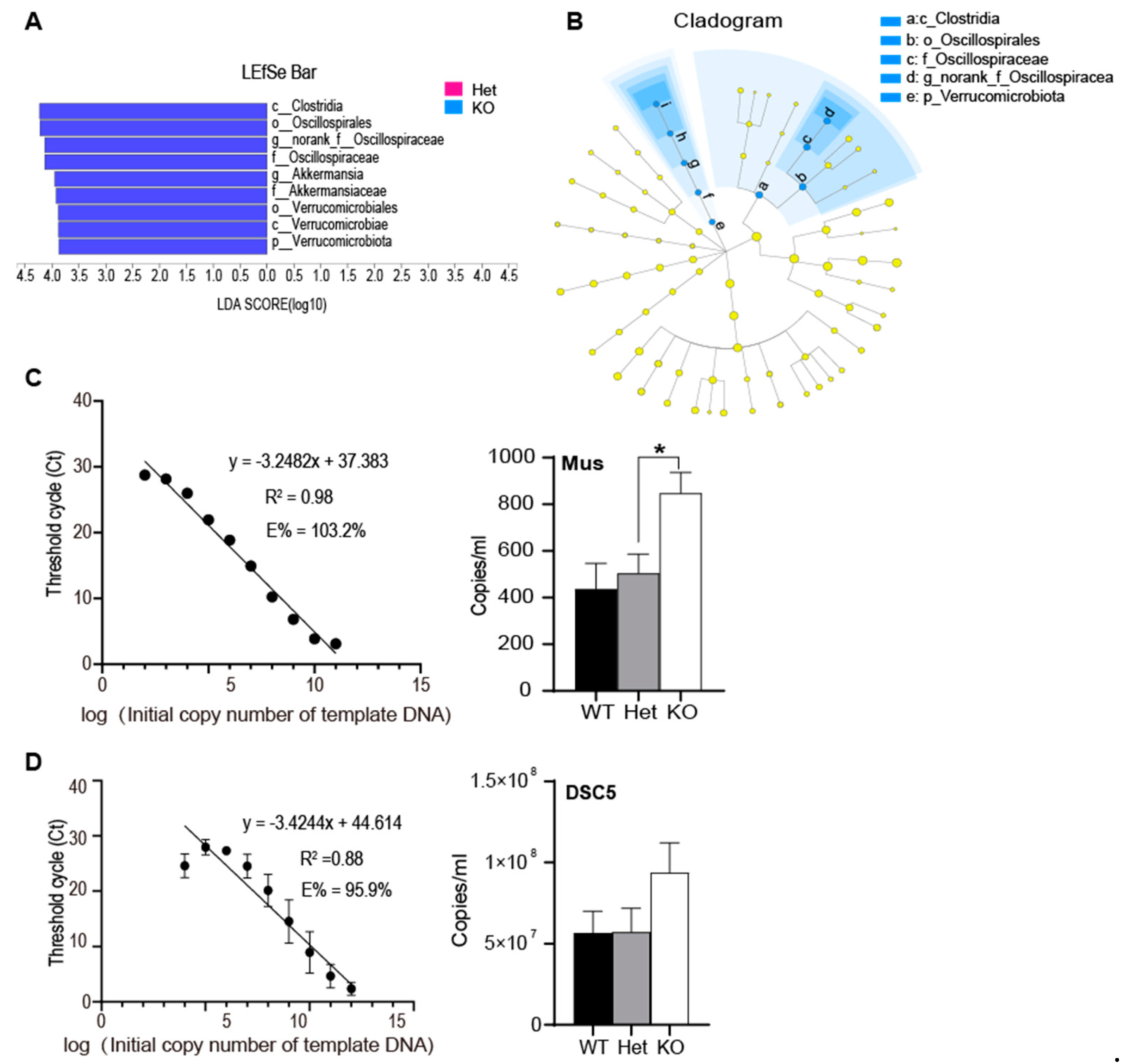 Microorganisms 09 01769 g004