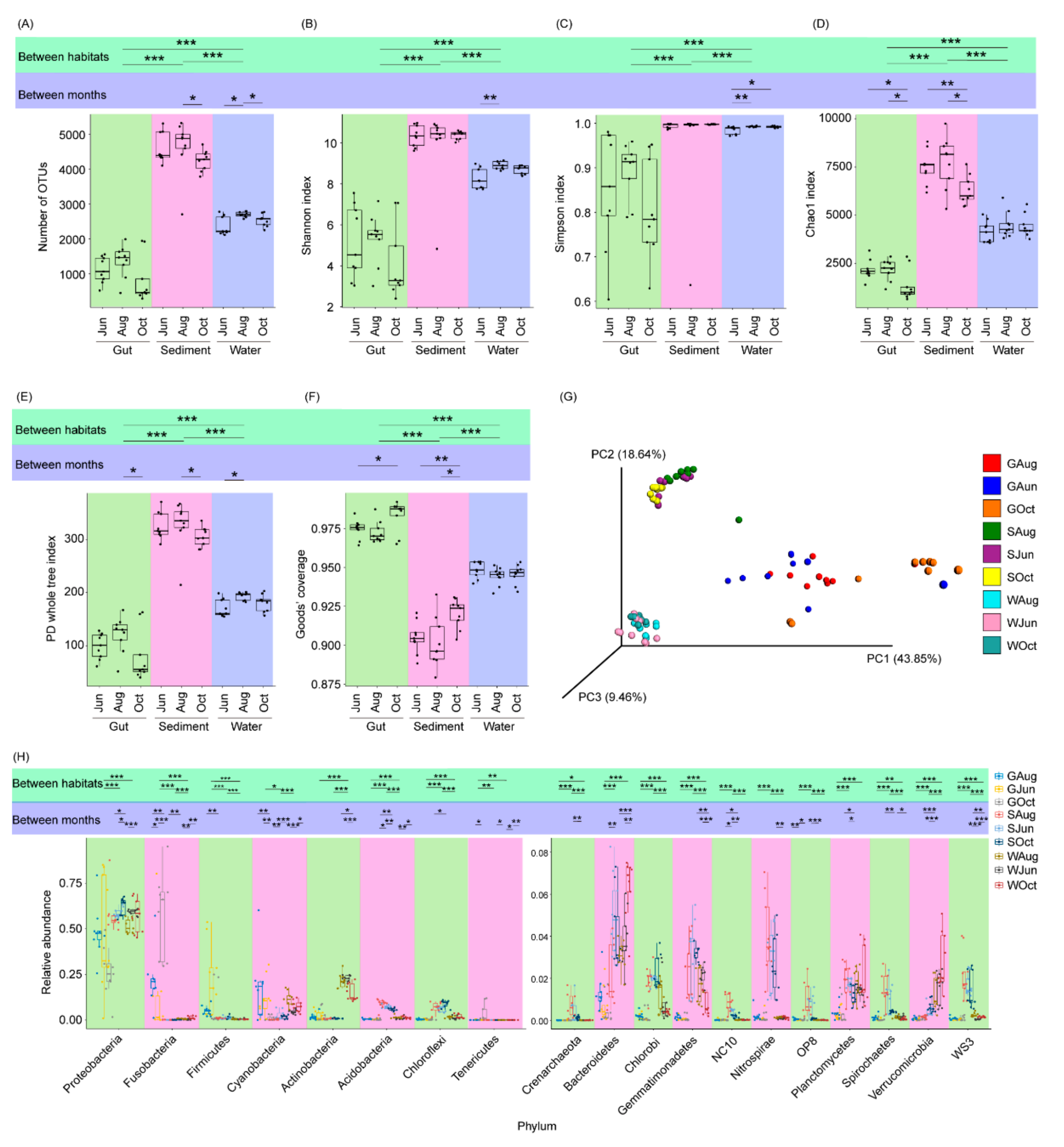 Microorganisms 09 01770 g002 Microorganisms 09 01770 g002