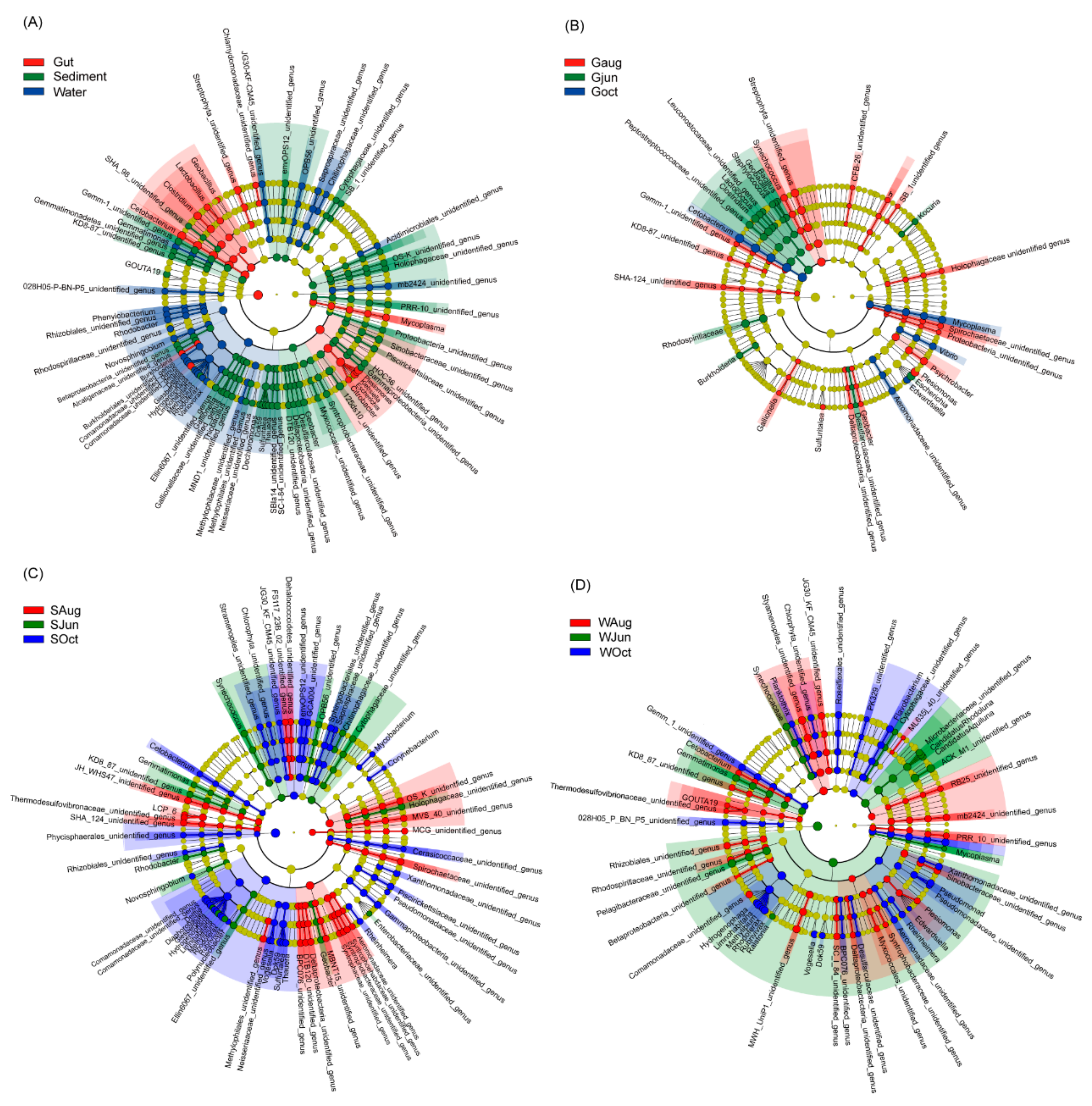 Microorganisms 09 01770 g003 Microorganisms 09 01770 g003