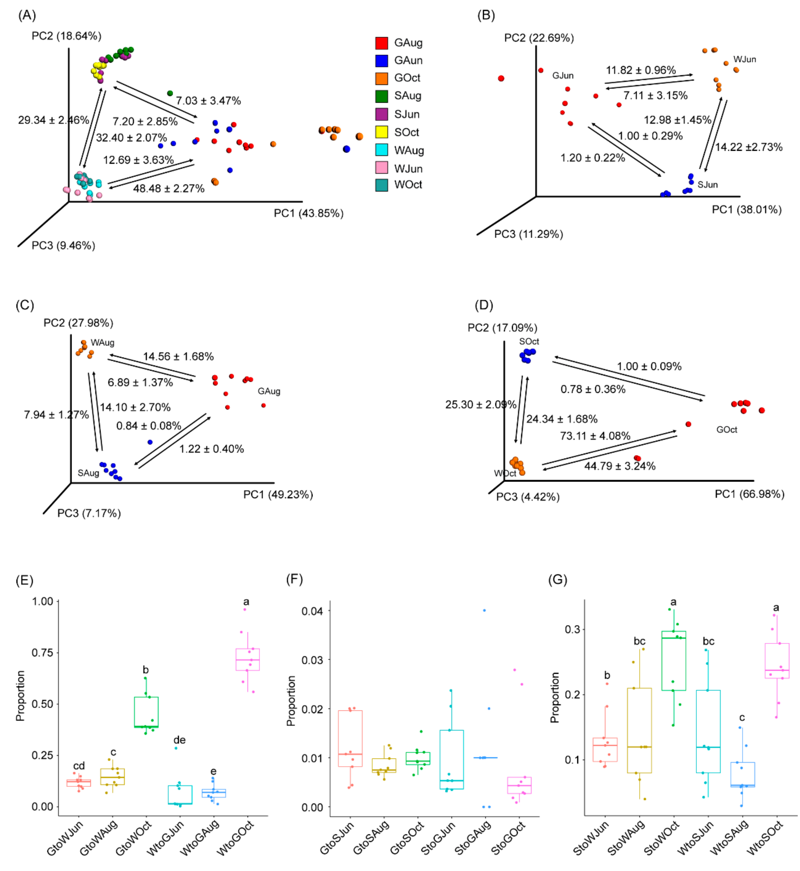 Microorganisms 09 01770 g004 Microorganisms 09 01770 g004