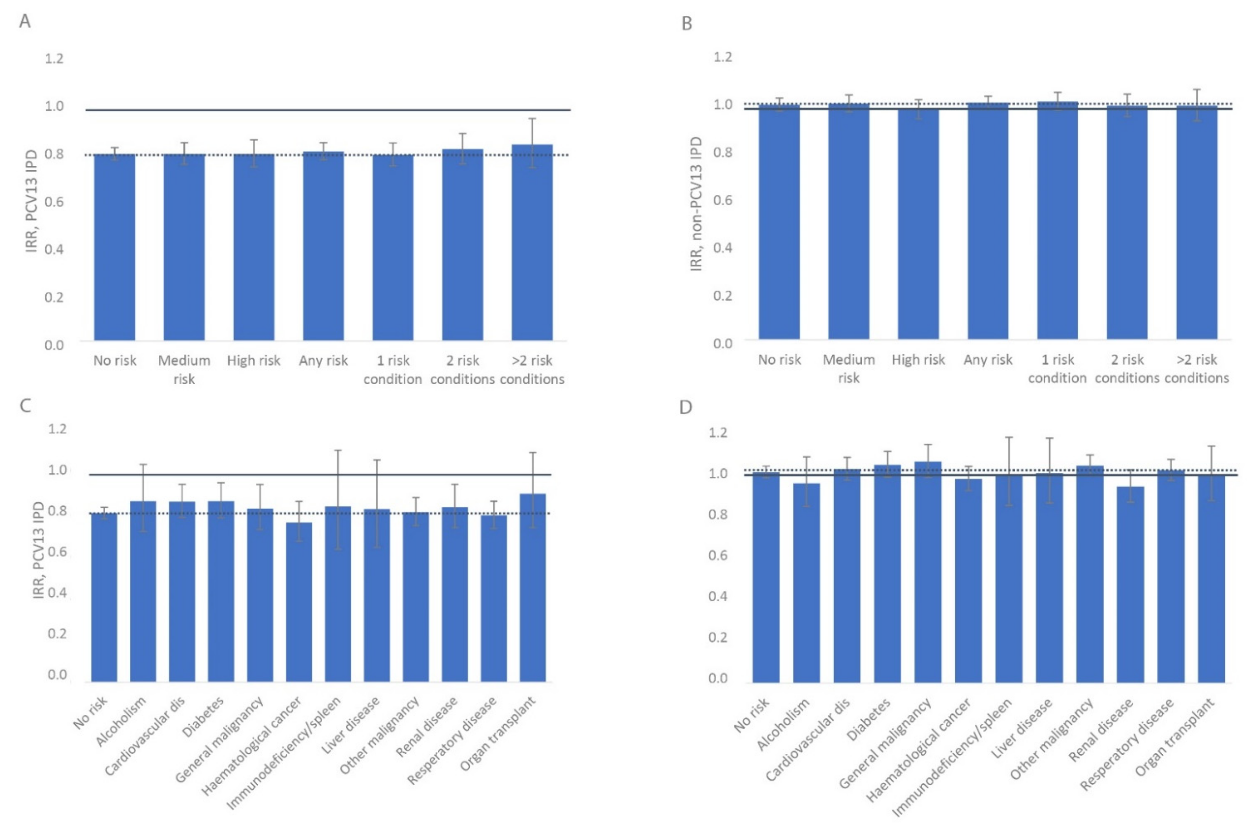 Microorganisms 09 01774 g003
