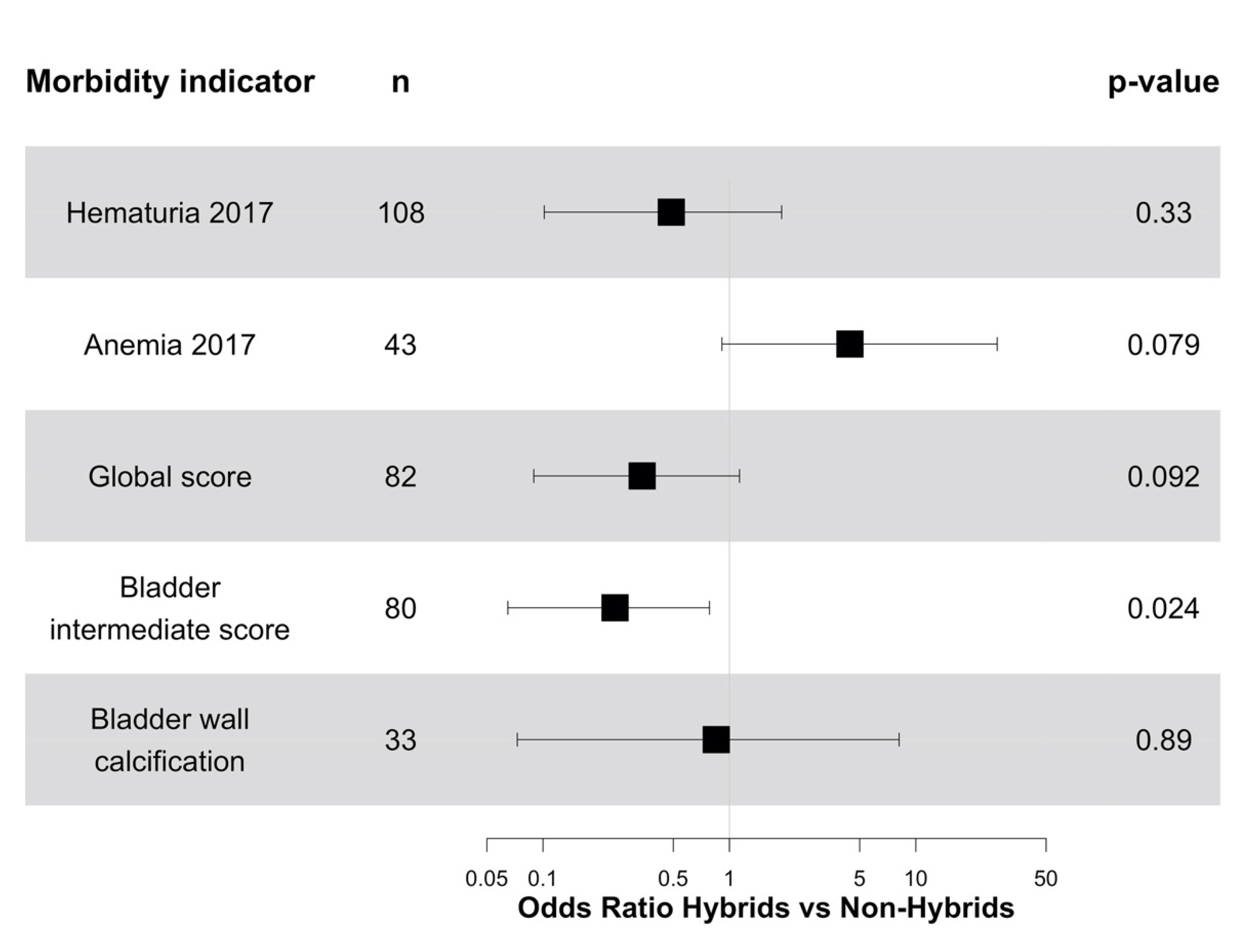 Microorganisms 09 01776 g003