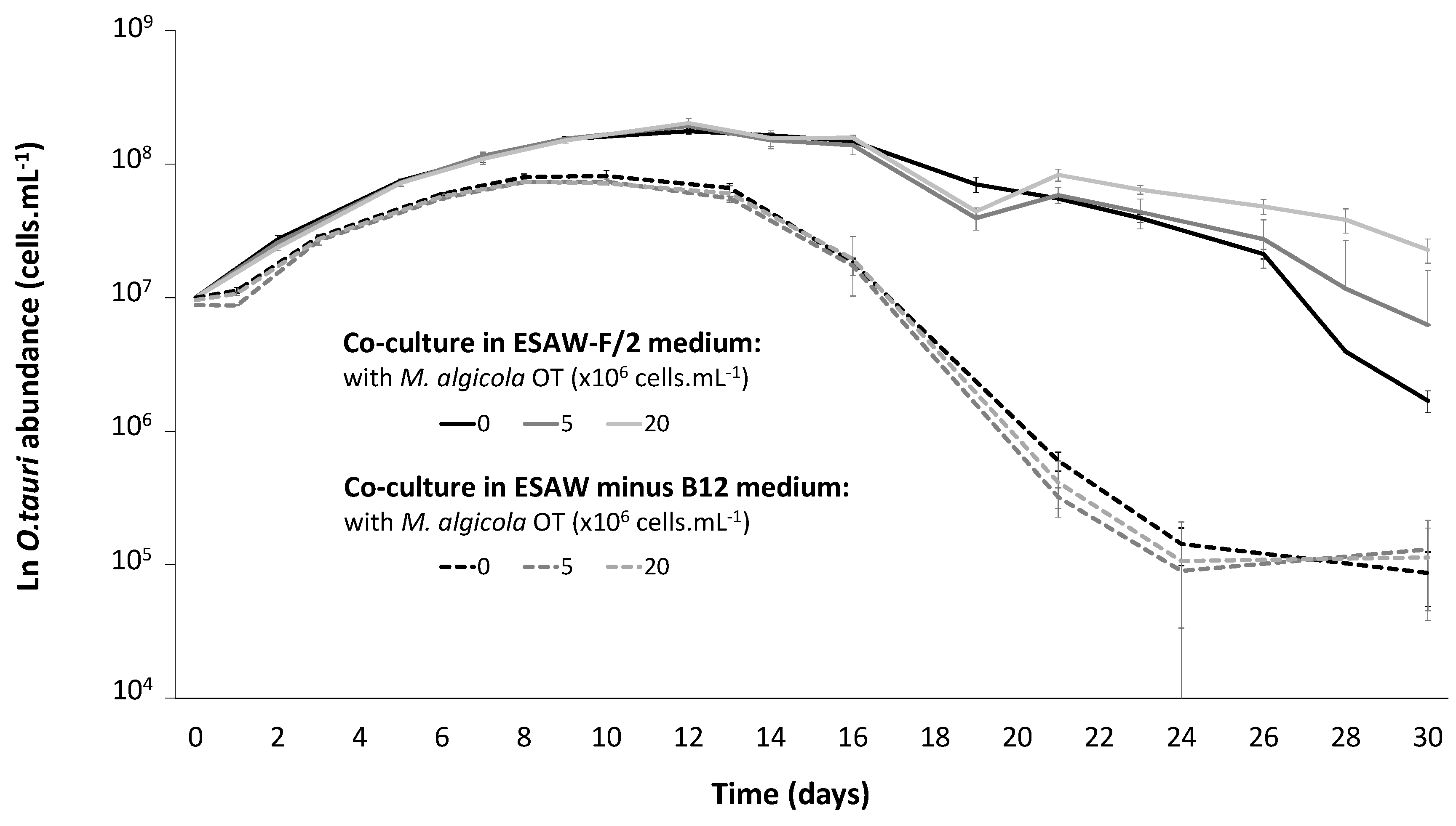 Microorganisms 09 01777 g002