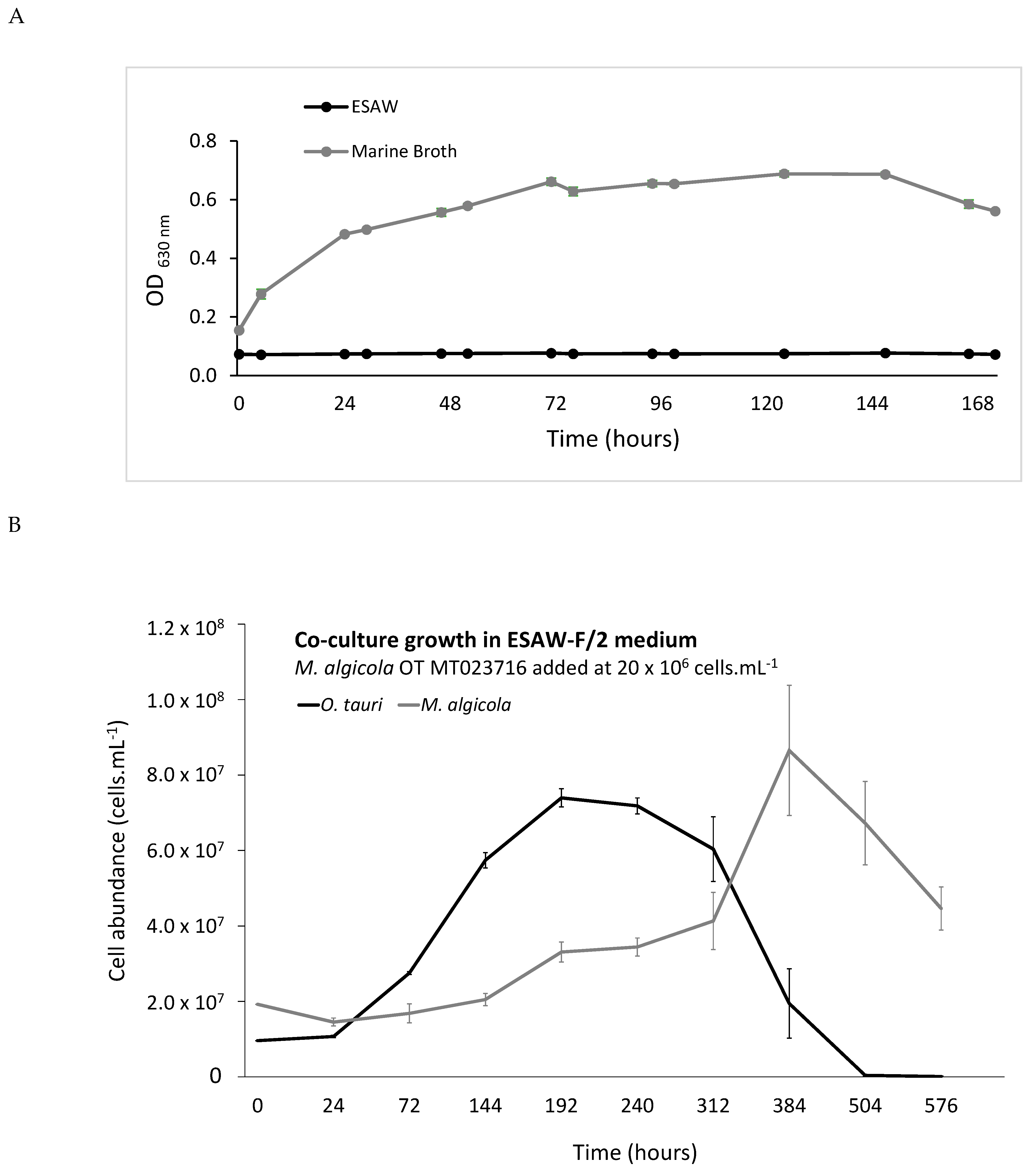 Microorganisms 09 01777 g003