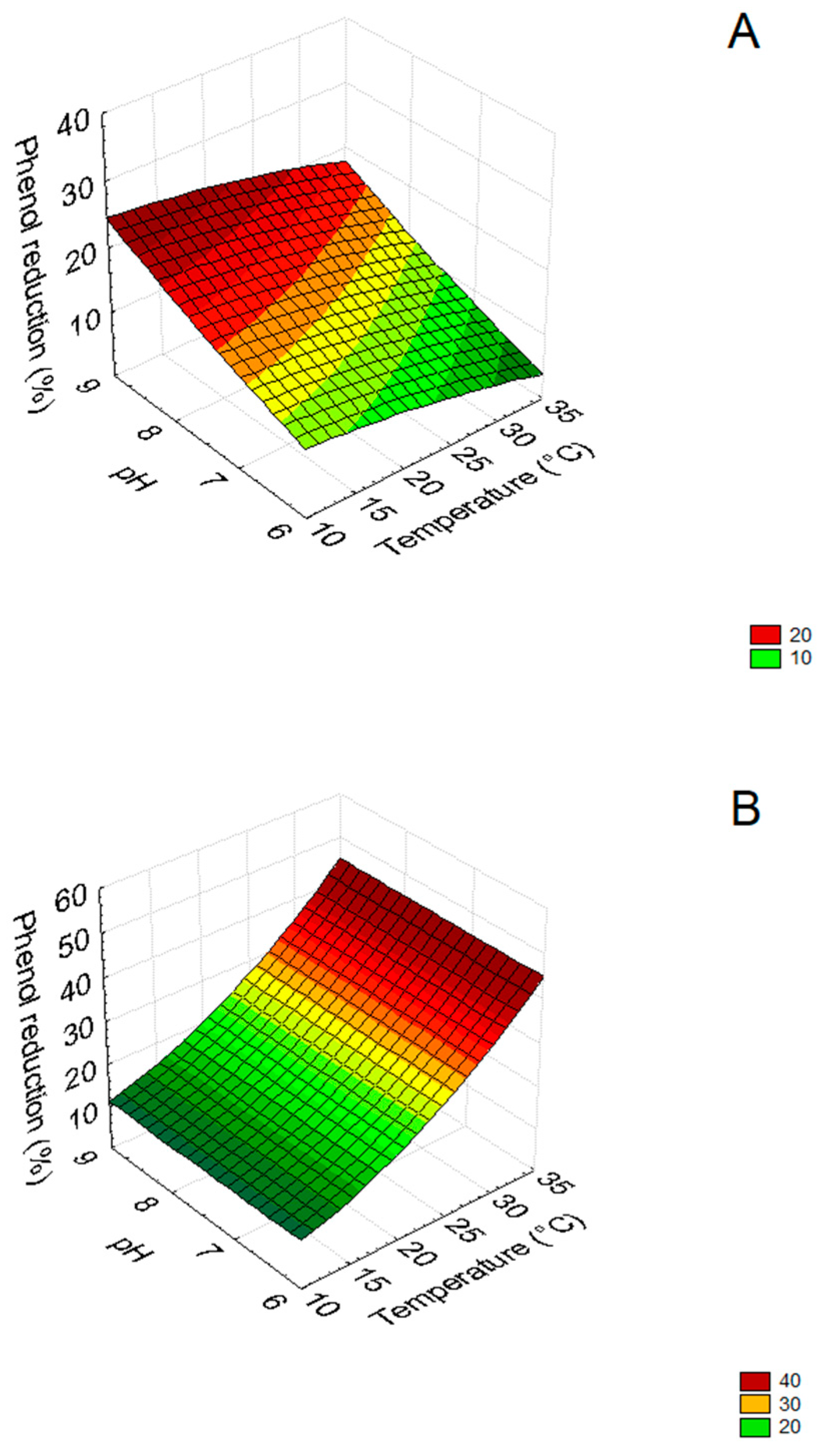 Microorganisms 09 01783 g005
