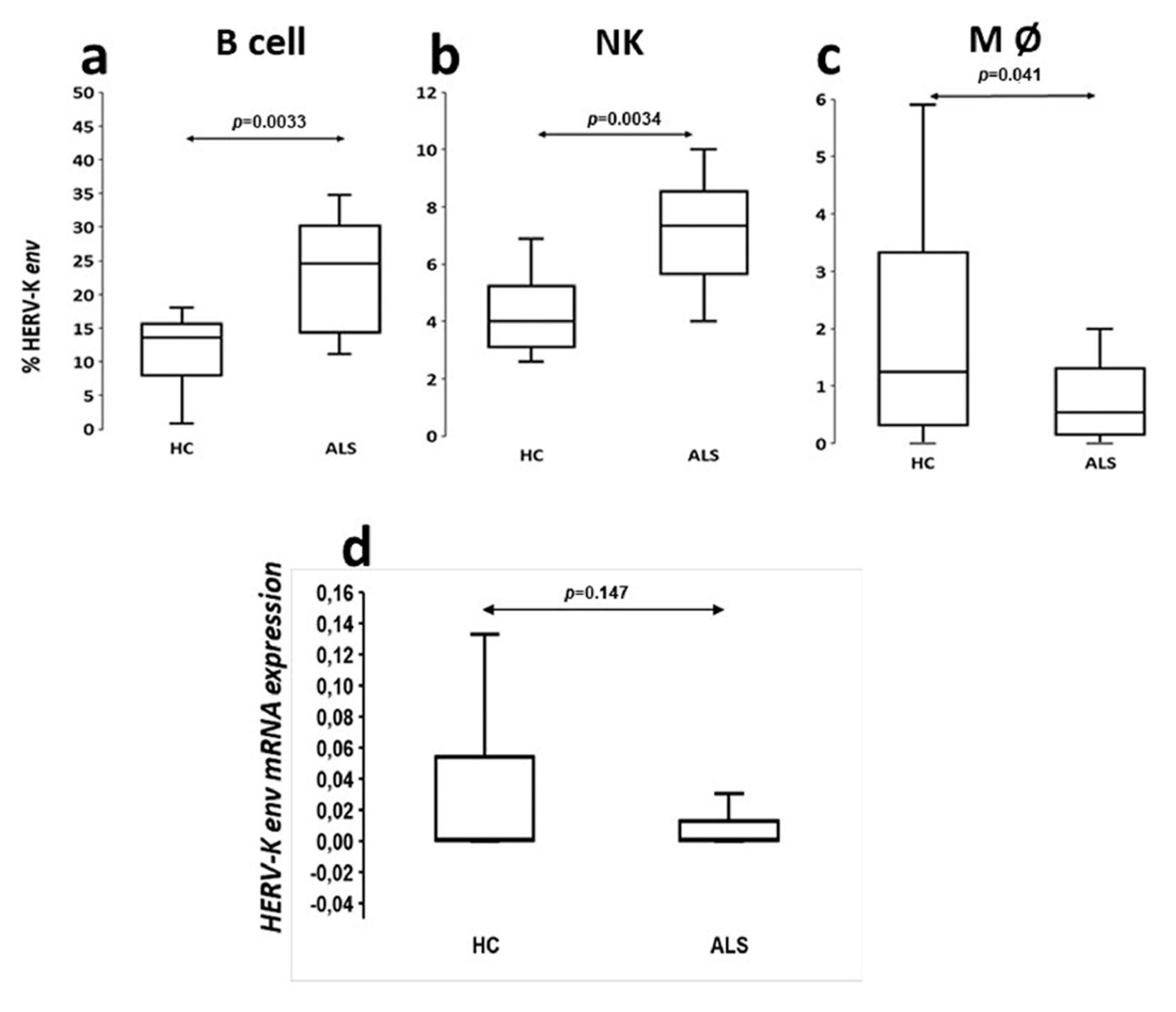 Microorganisms 09 01784 g002 550