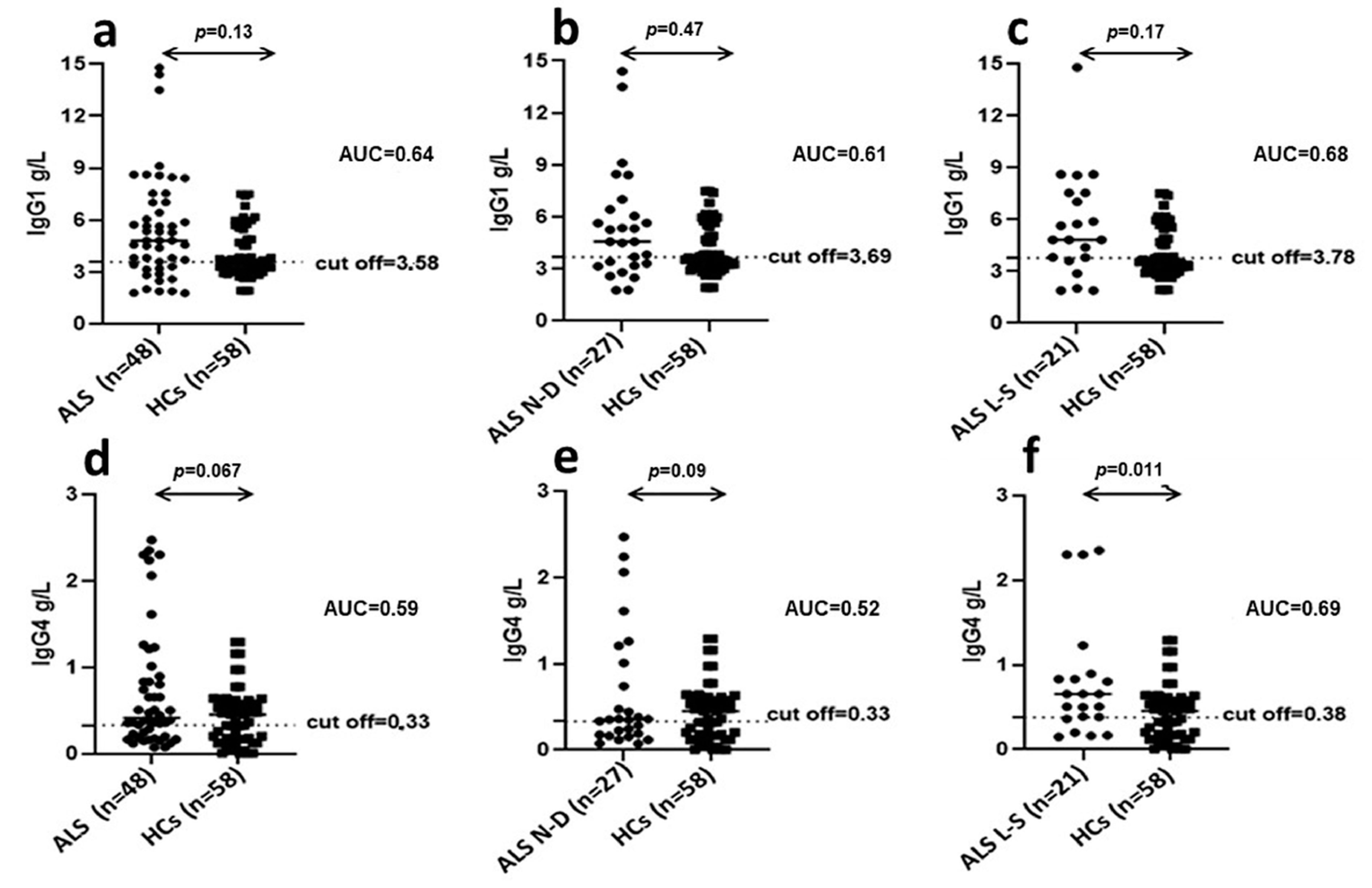 Microorganisms 09 01784 g004 550