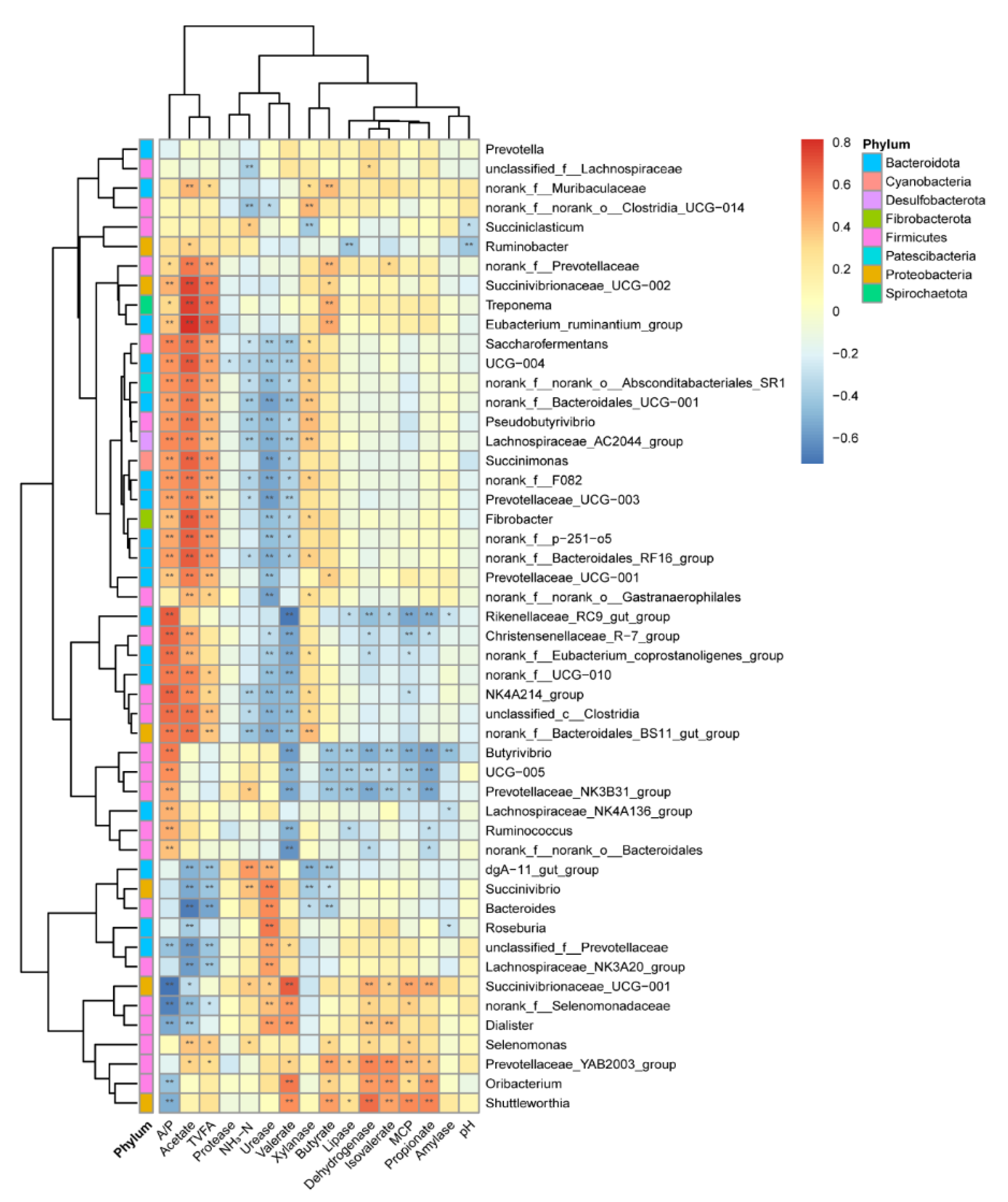 Microorganisms 09 01788 g004