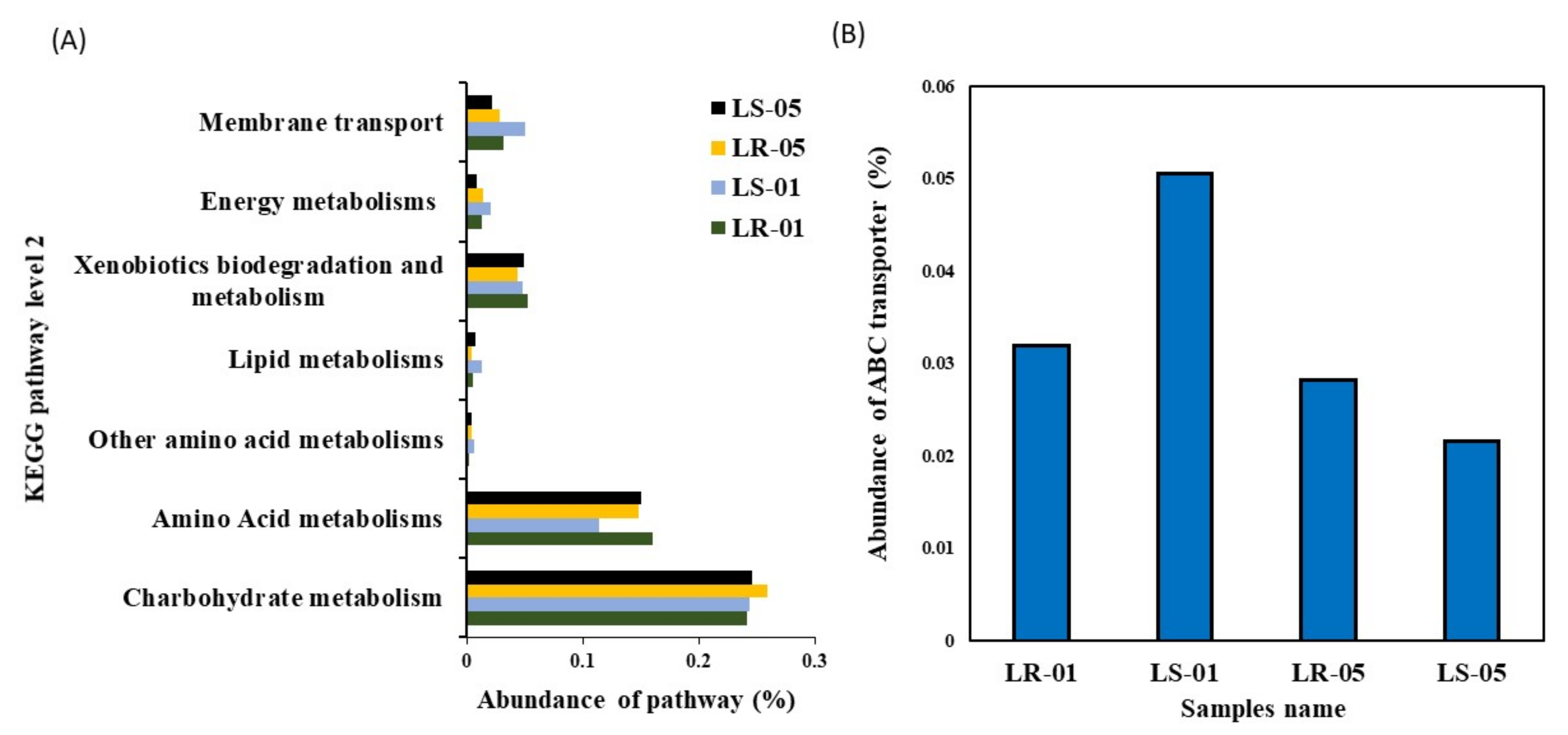 Microorganisms 09 01789 g005 550