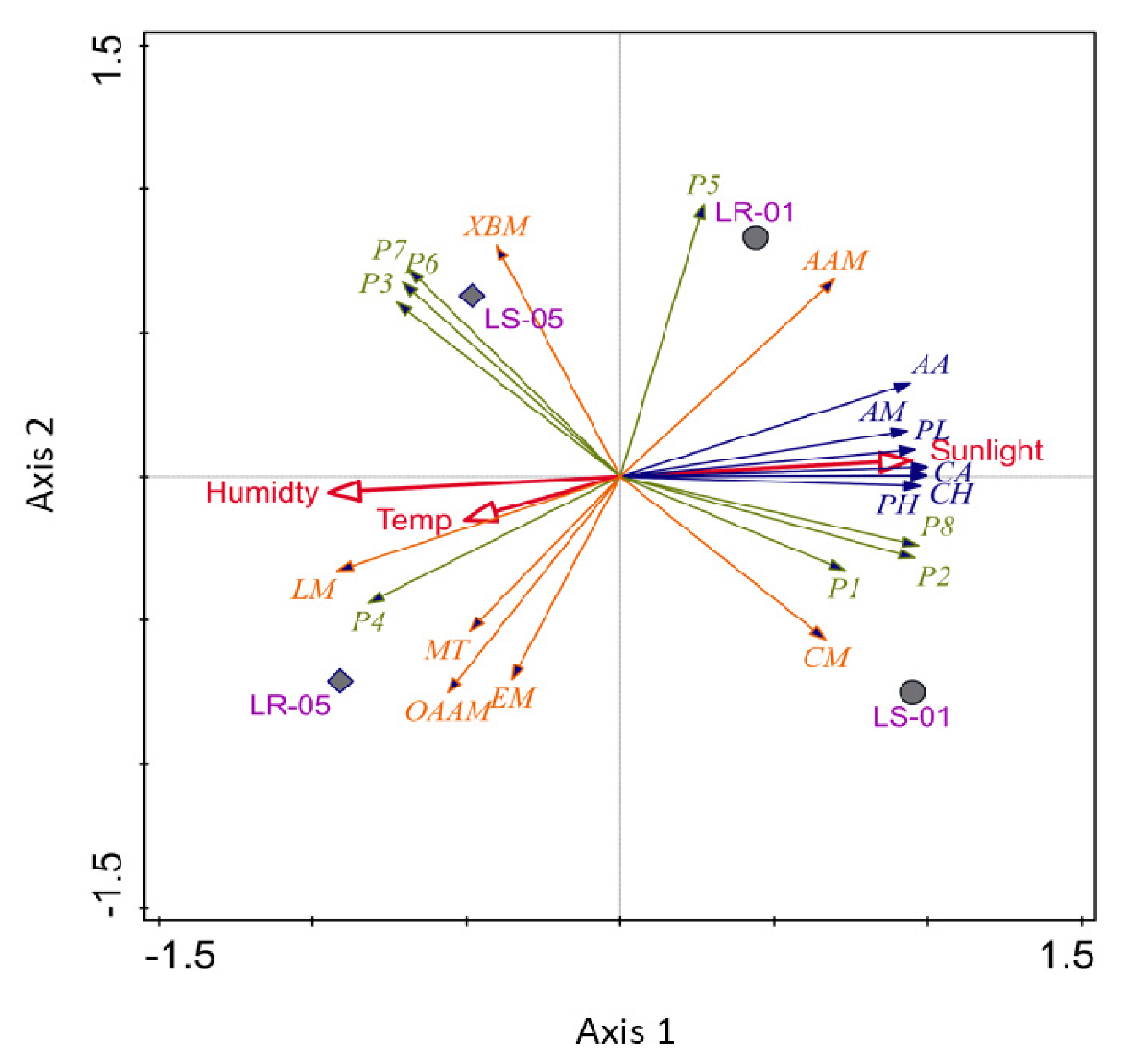 Microorganisms 09 01789 g007 550