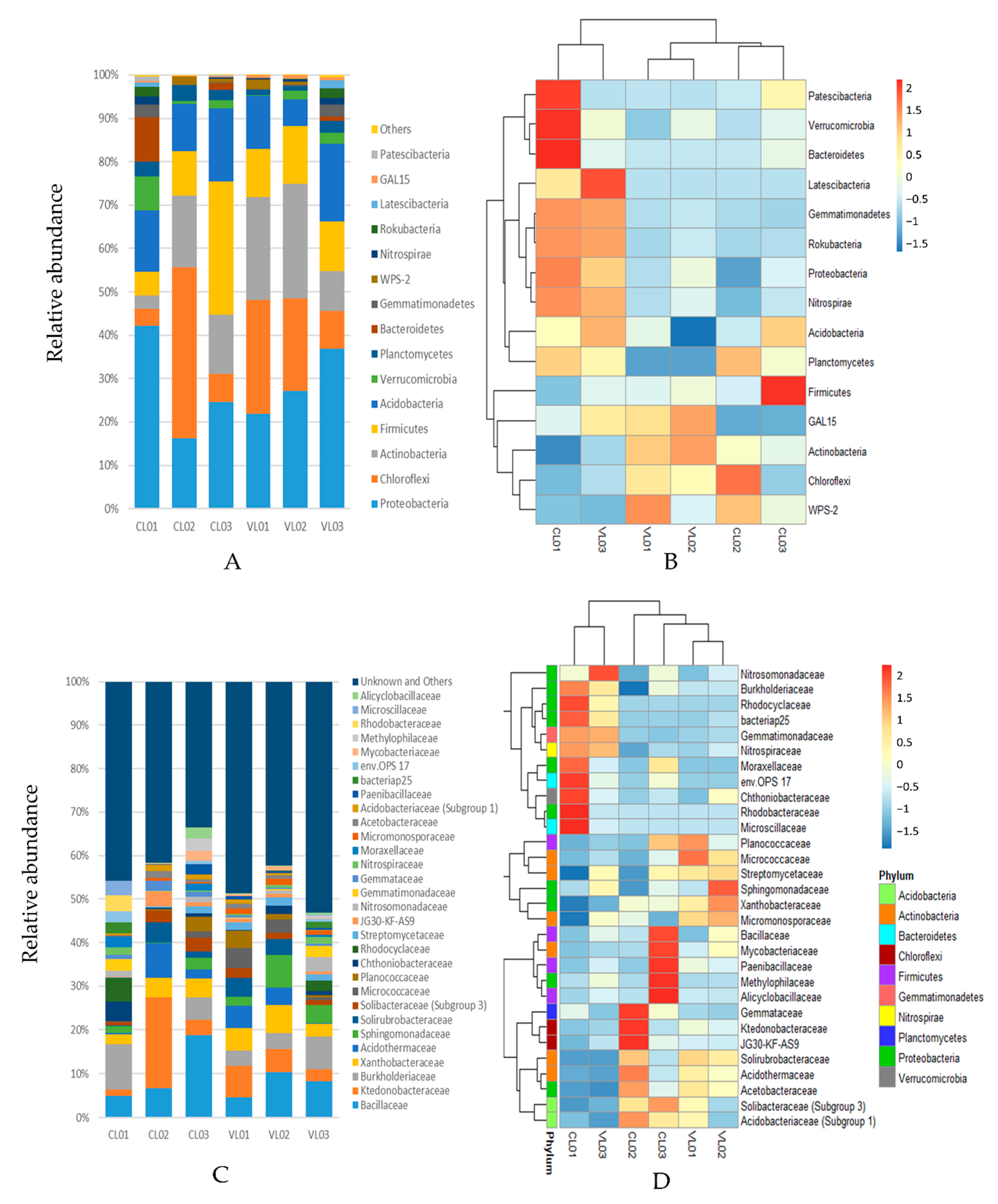 Microorganisms 09 01796 g001