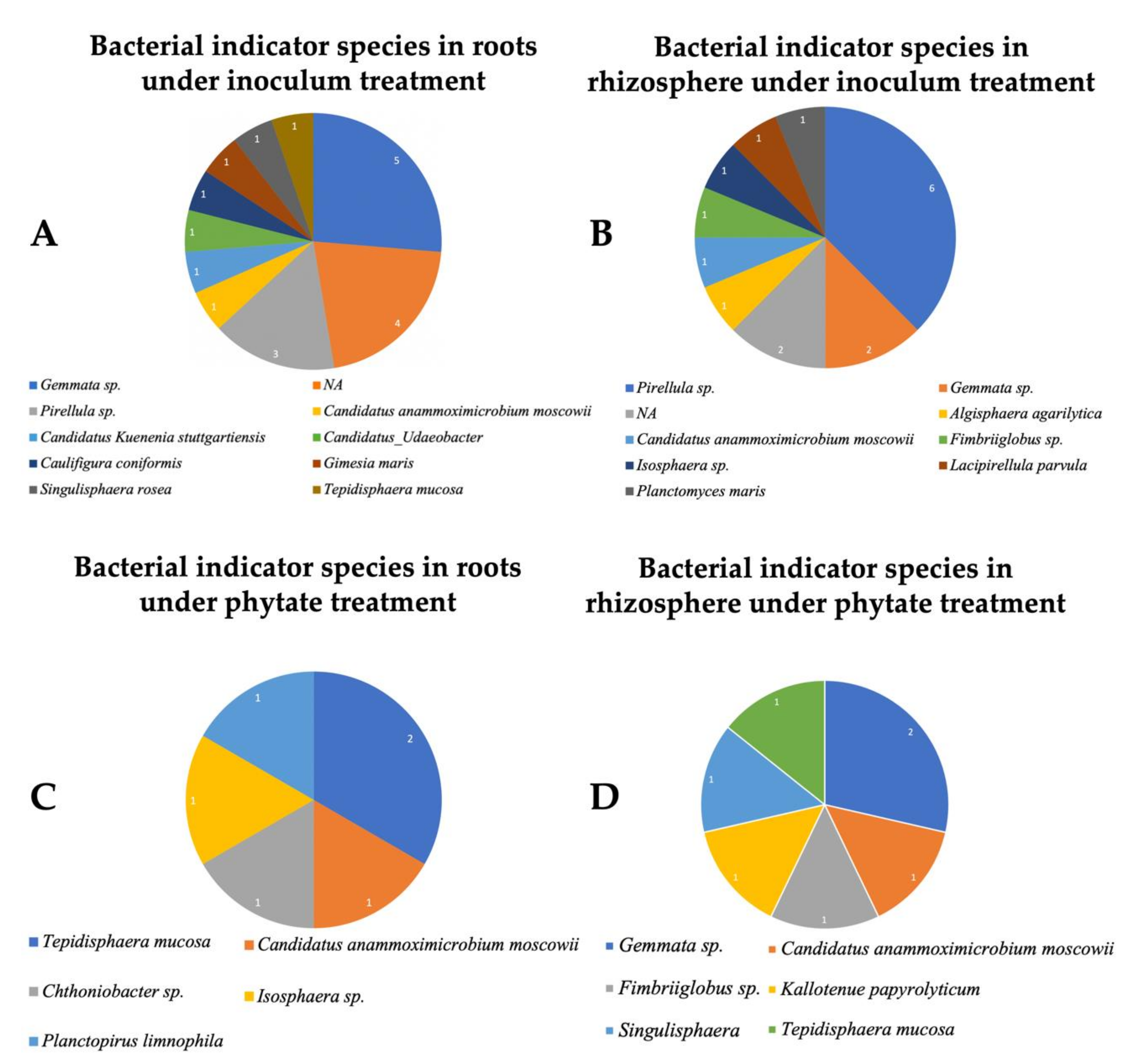 Microorganisms 09 01803 g003