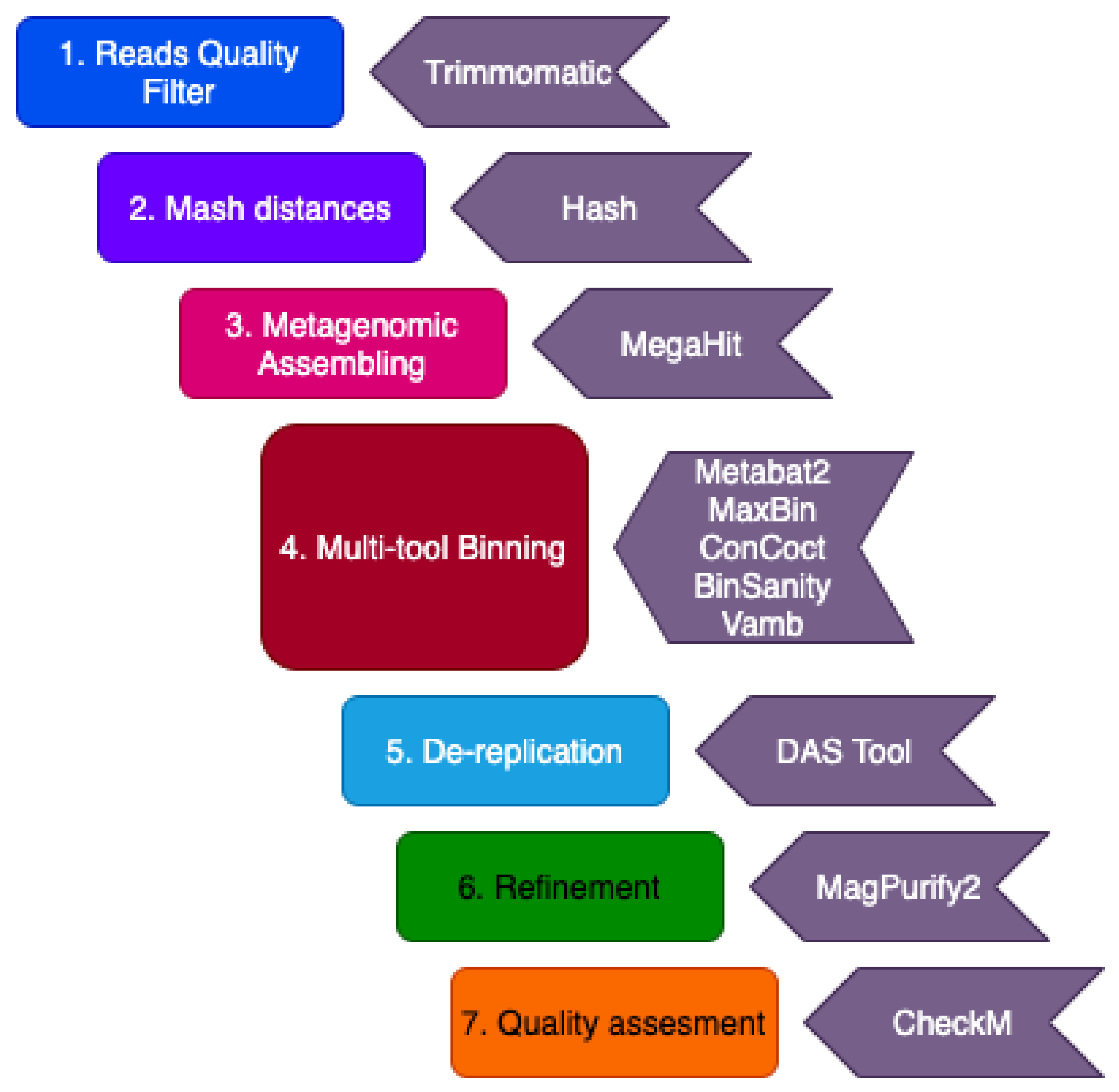 Microorganisms 09 01812 g002 Microorganisms 09 01812 g002
