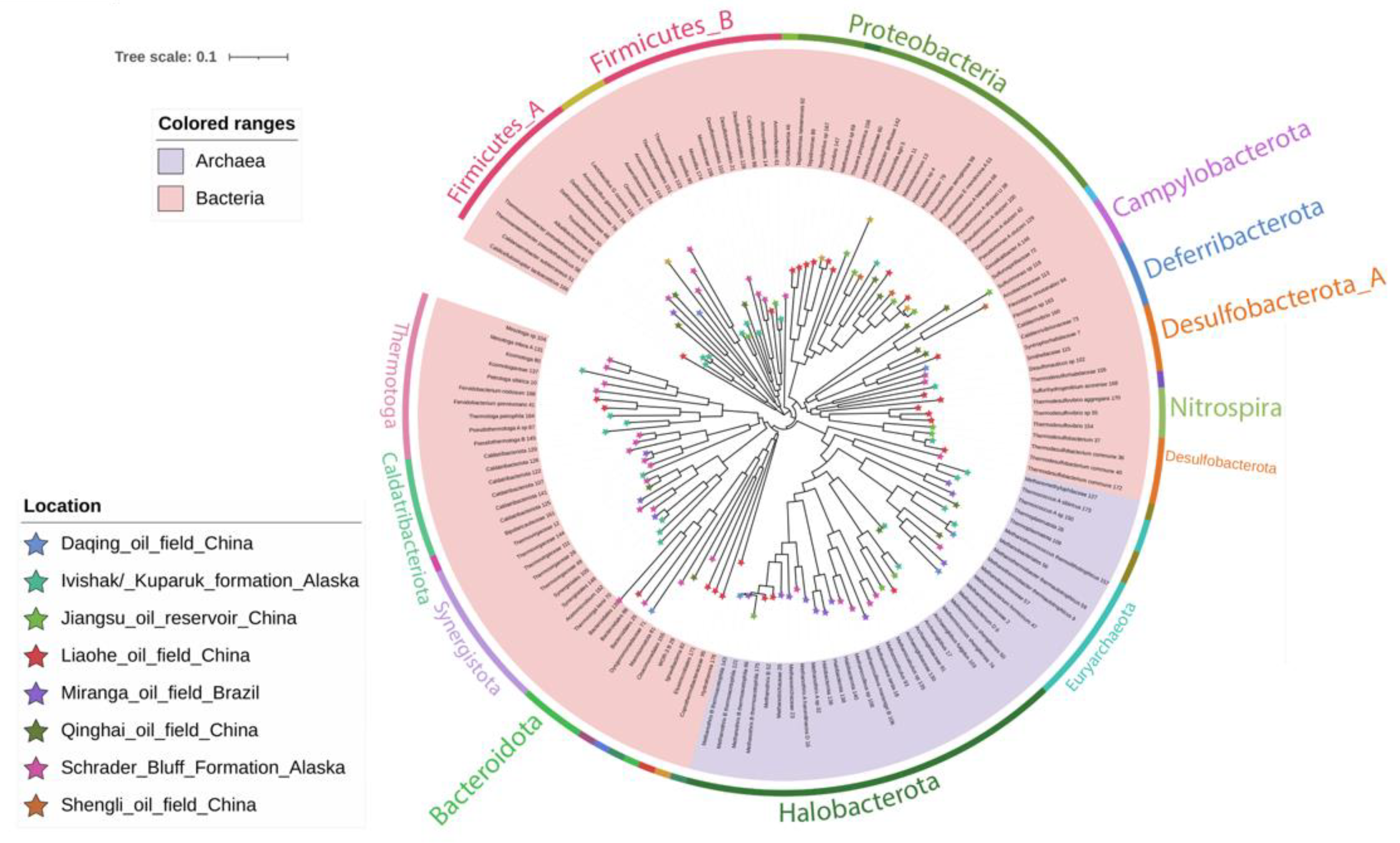 Microorganisms 09 01812 g003 Microorganisms 09 01812 g003