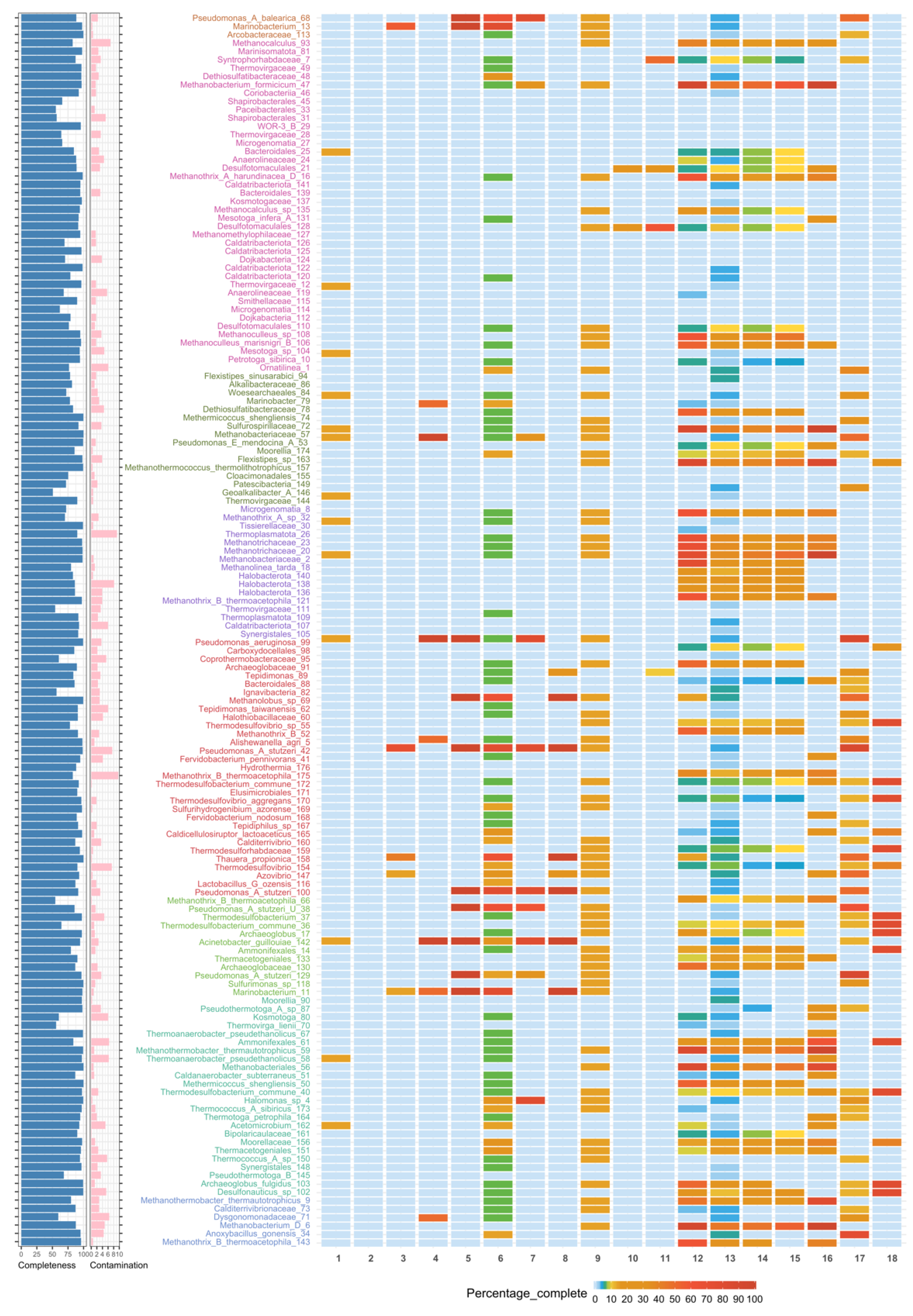Microorganisms 09 01812 g004 Microorganisms 09 01812 g004