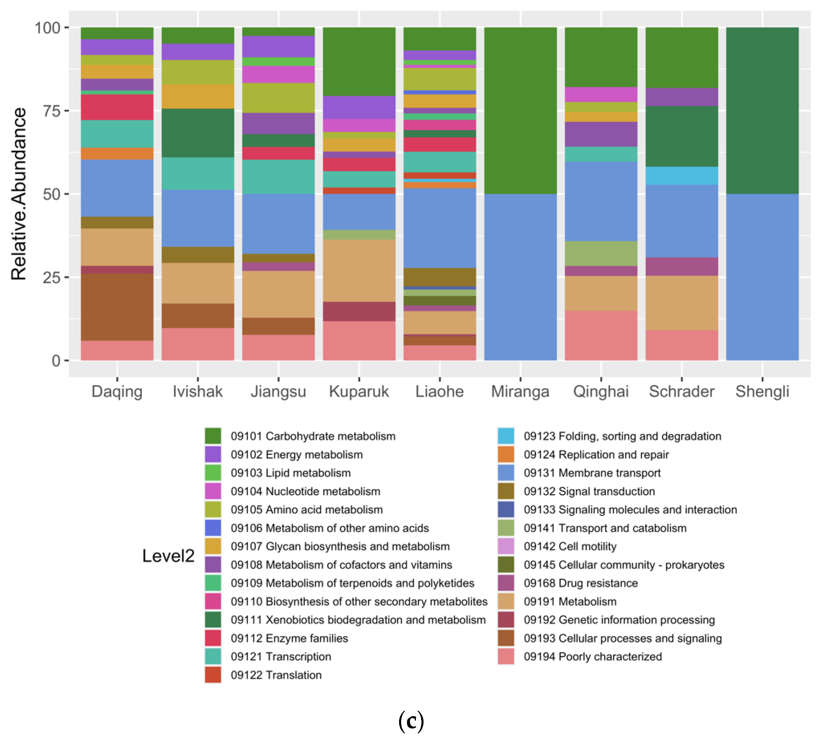 Microorganisms 09 01812 g007b Microorganisms 09 01812 g007b