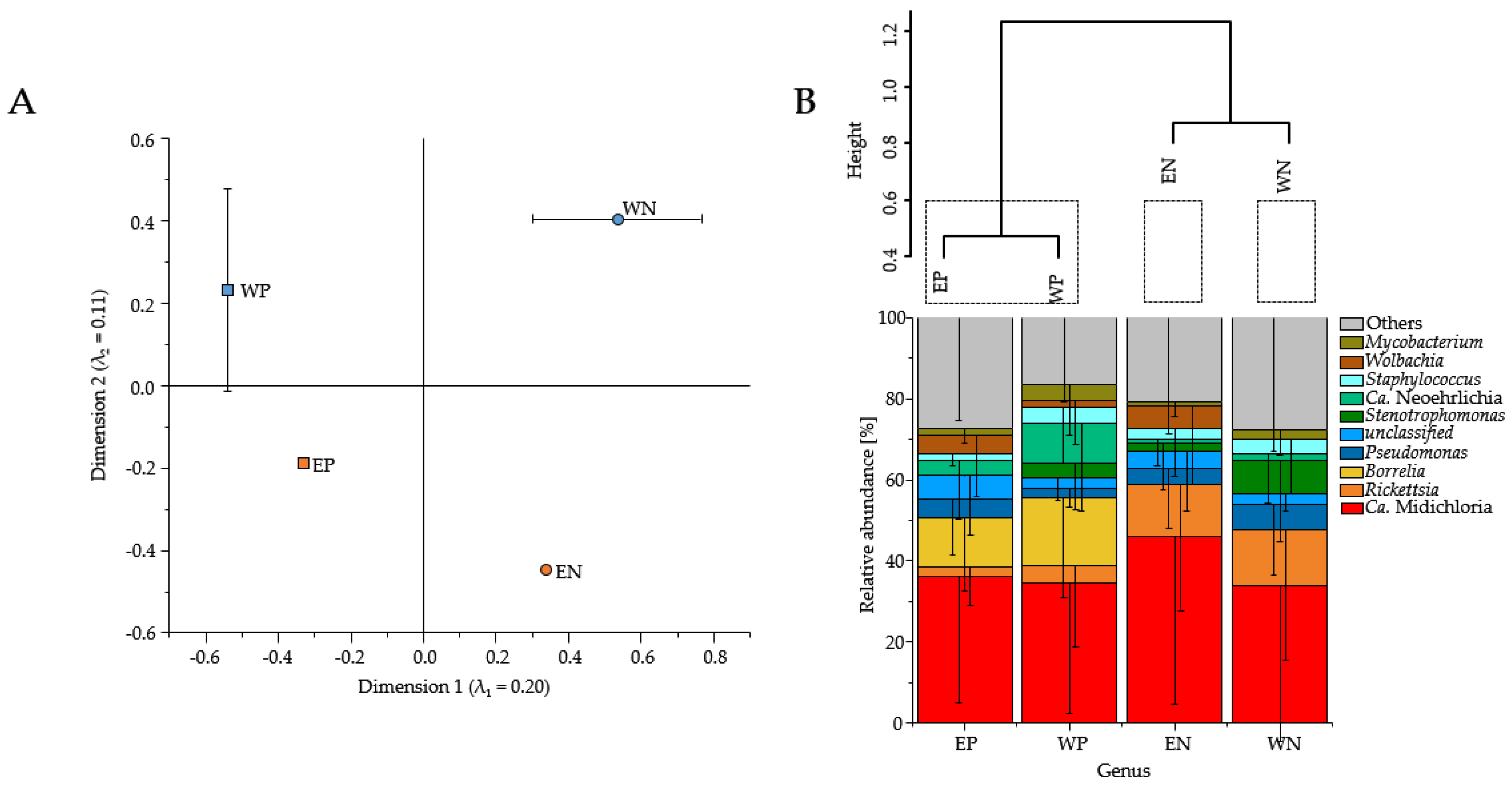 Microorganisms 09 01814 g001