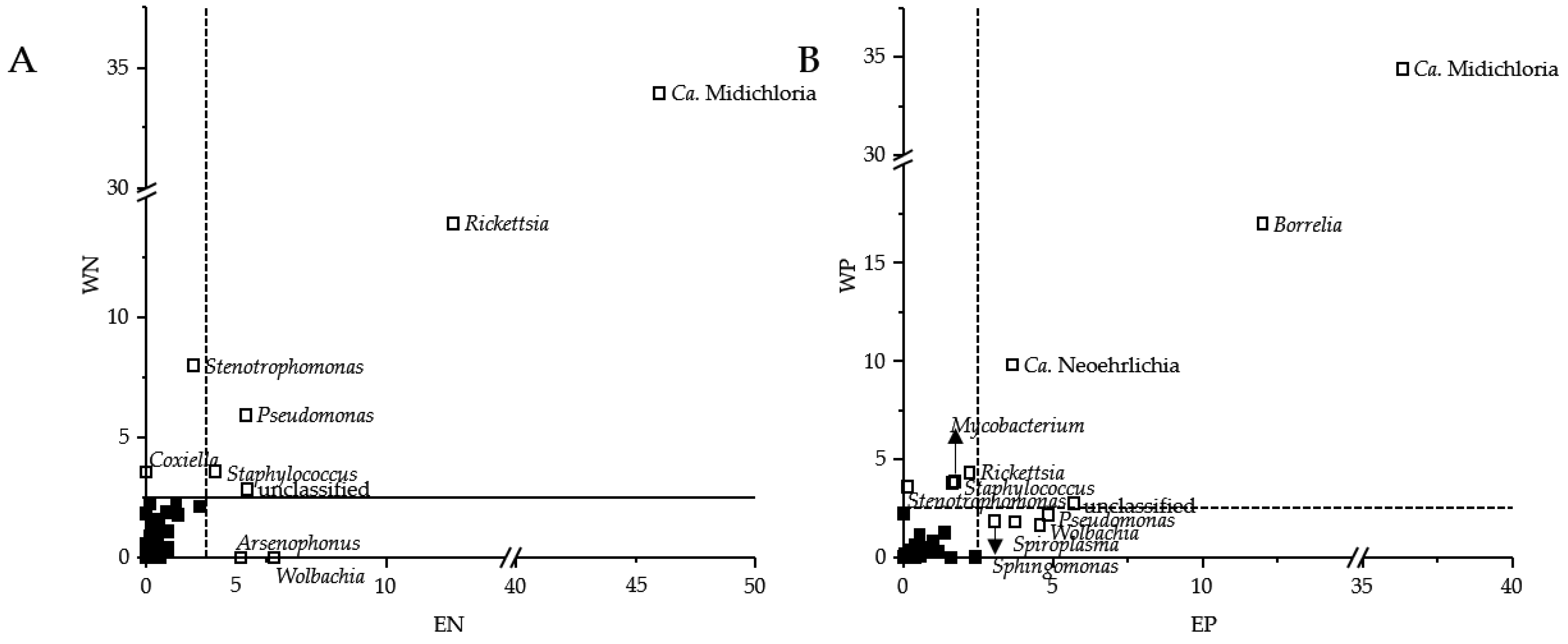 Microorganisms 09 01814 g002