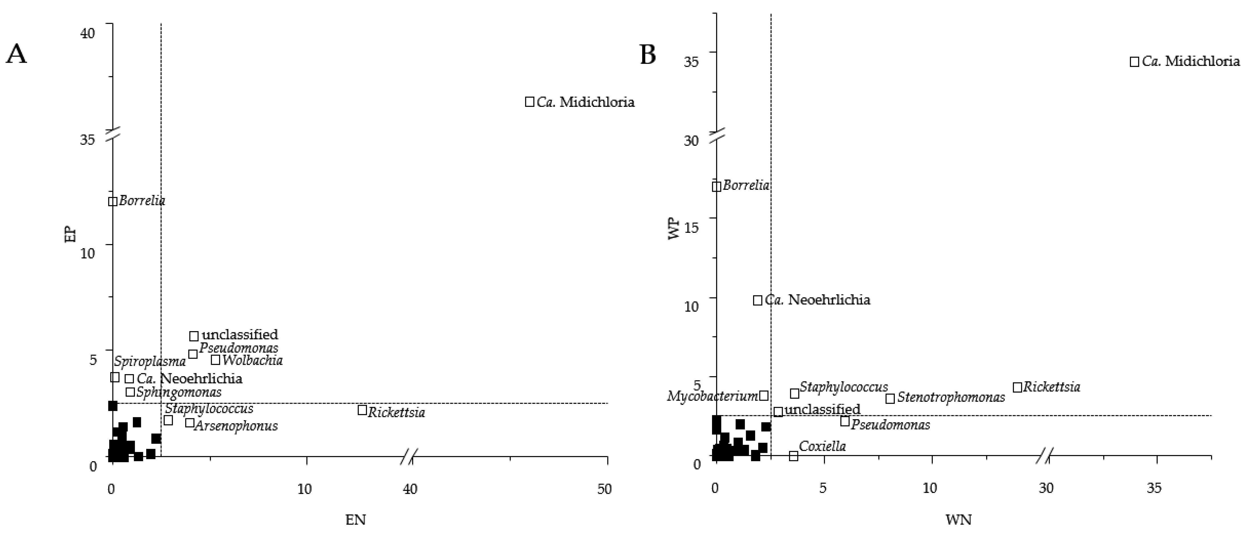 Microorganisms 09 01814 g003