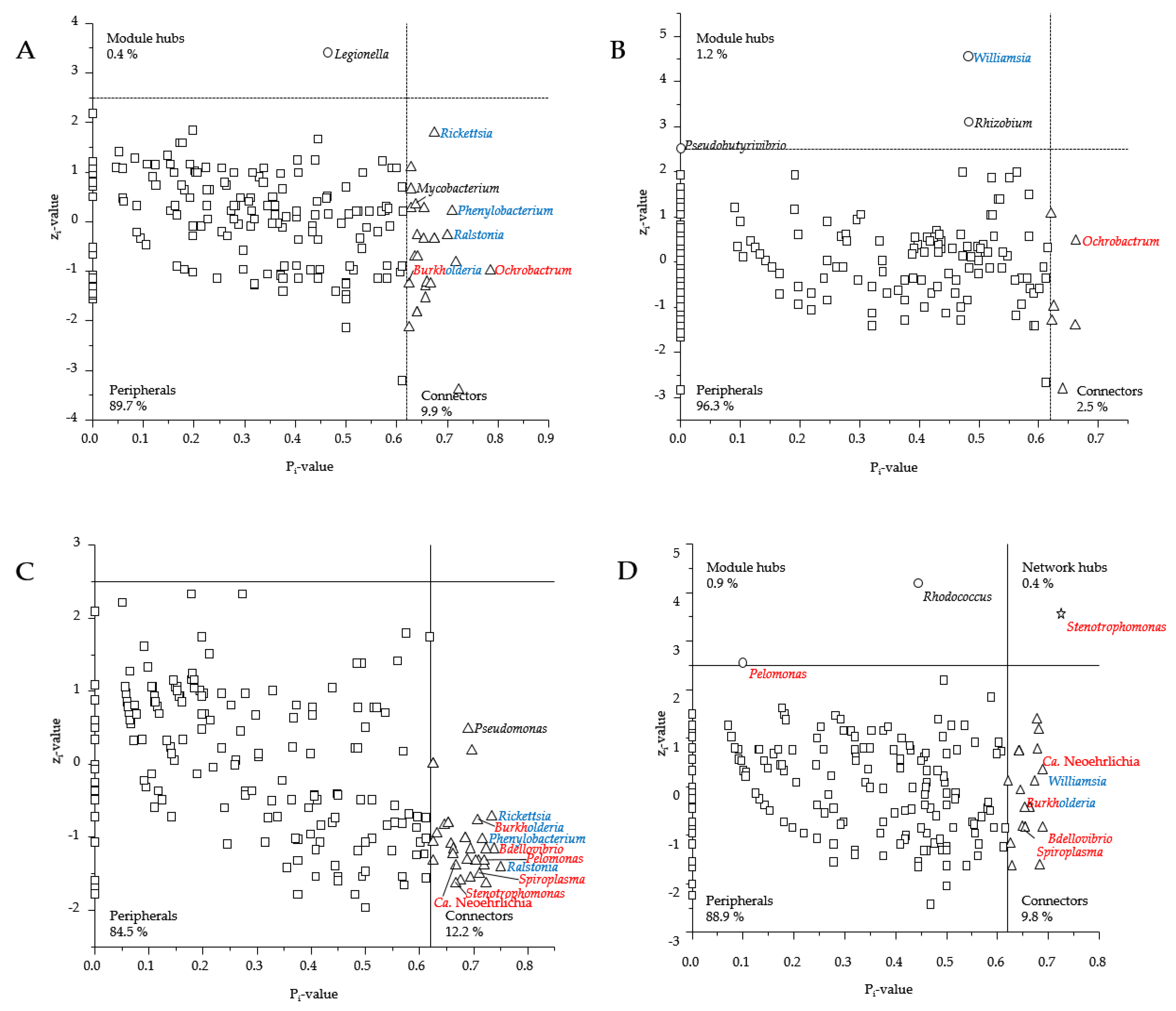 Microorganisms 09 01814 g004