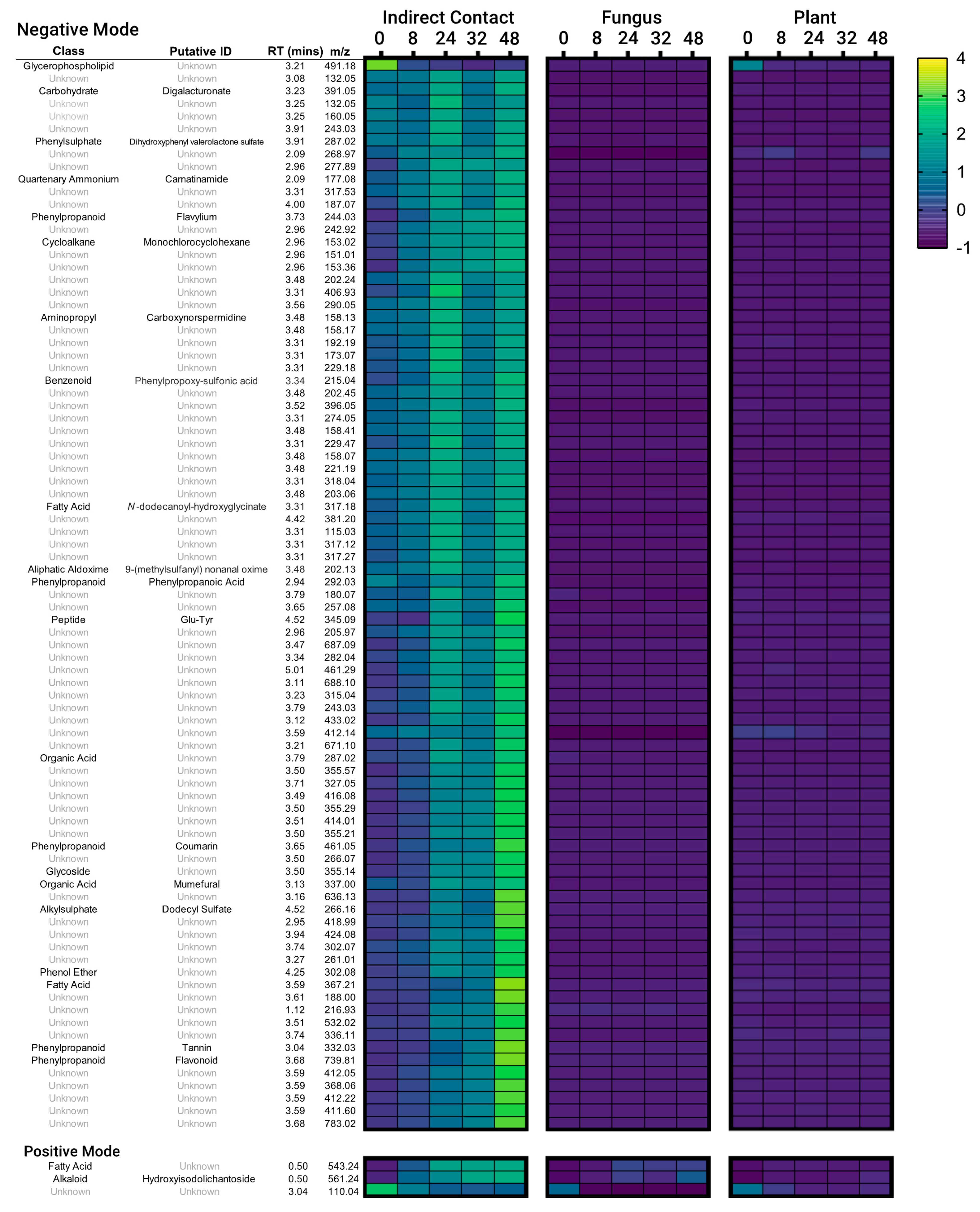 Microorganisms 09 01817 g004