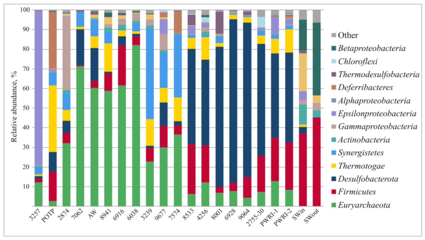 Microorganisms 09 01818 g001