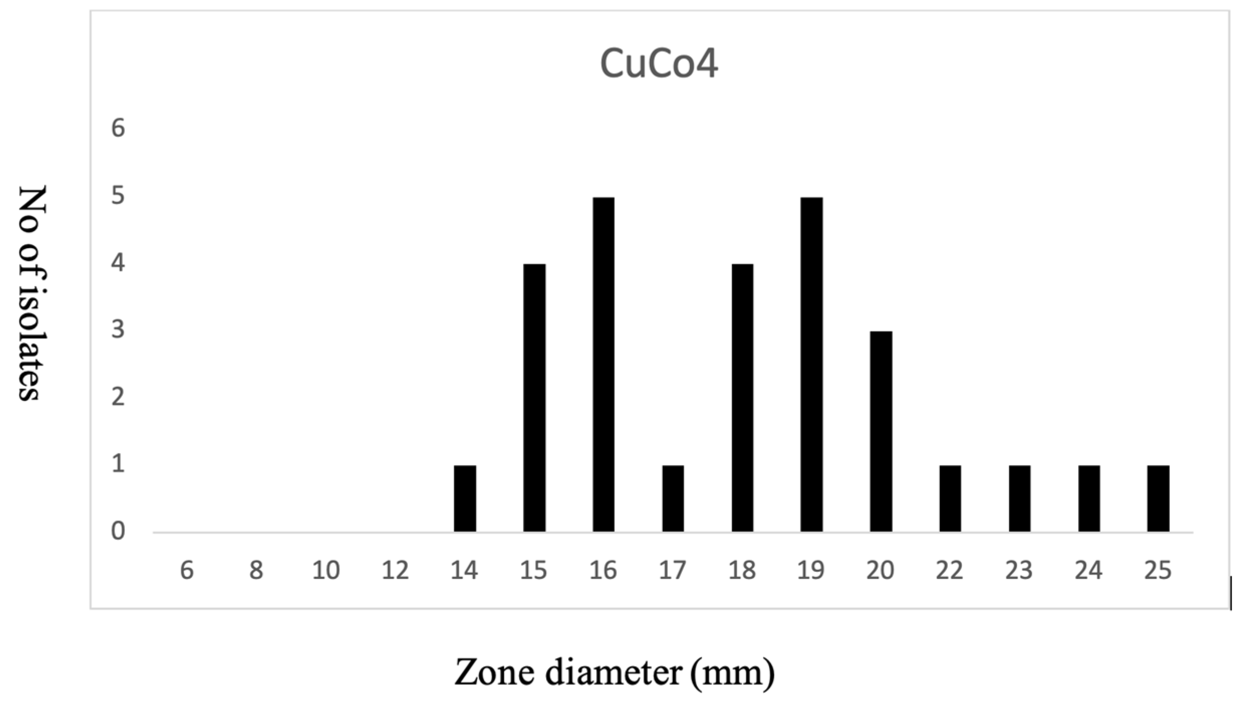Microorganisms 09 01824 g003