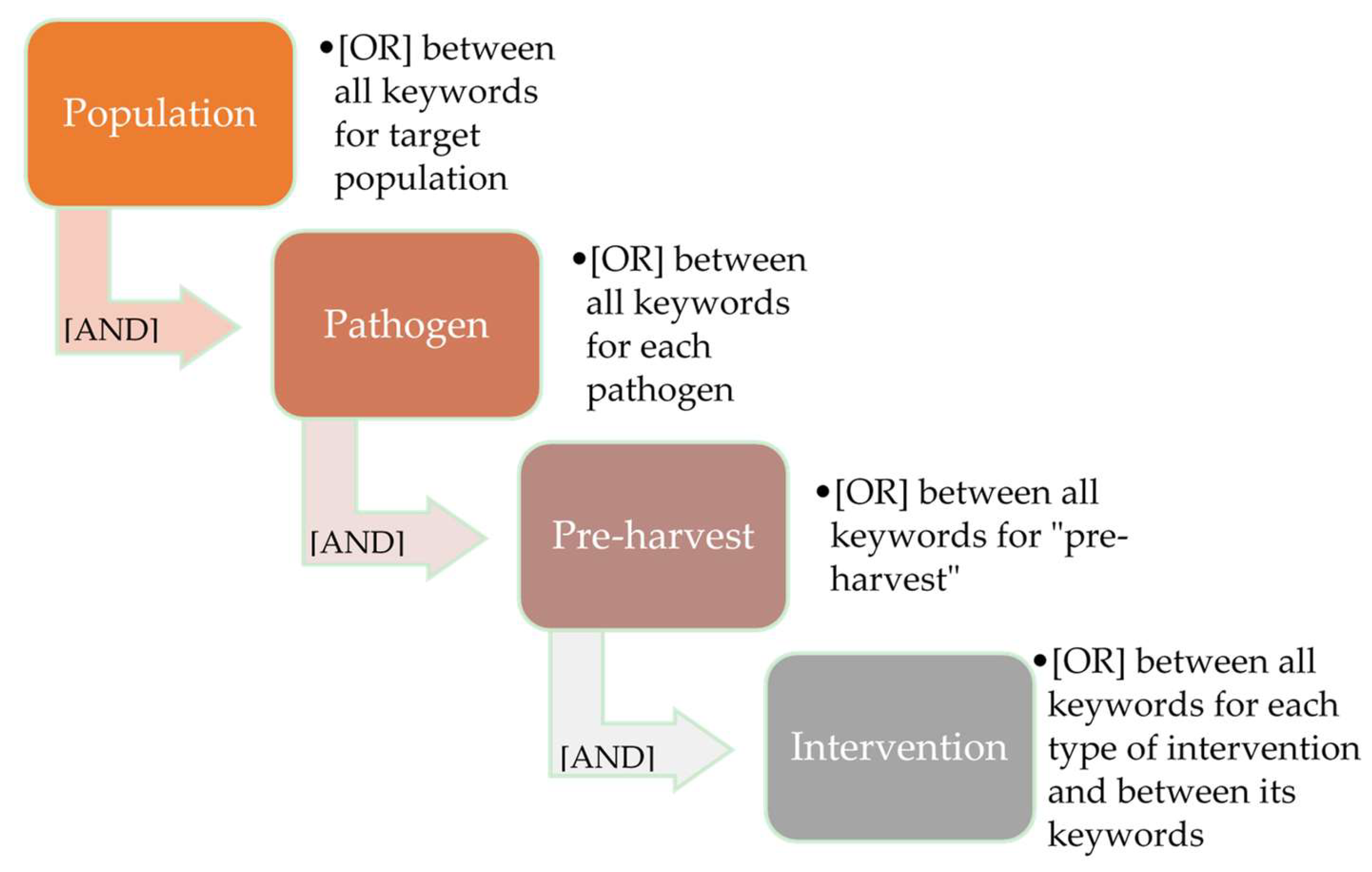 Microorganisms 09 01825 g001 Microorganisms 09 01825 g001