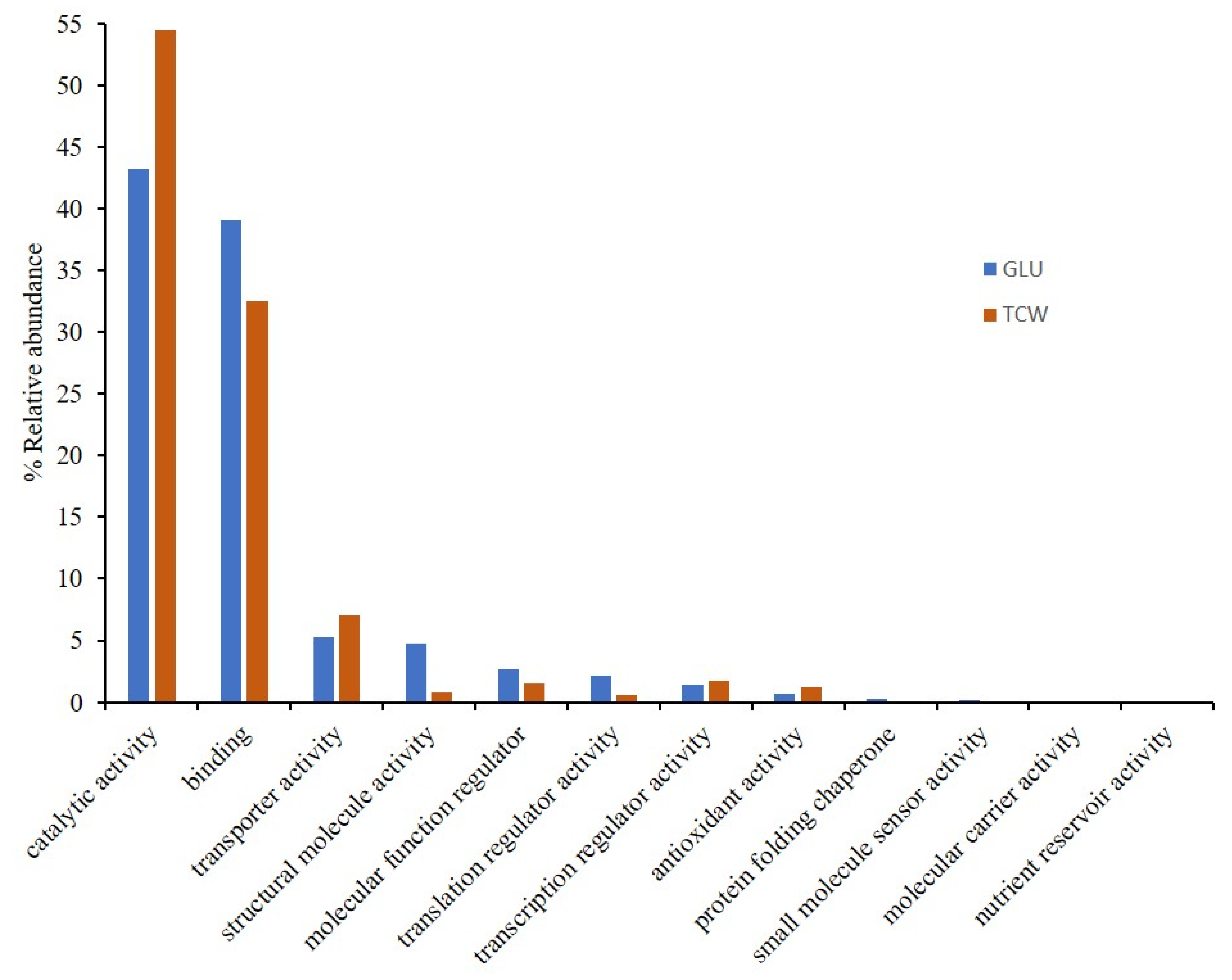 Microorganisms 09 01837 g001