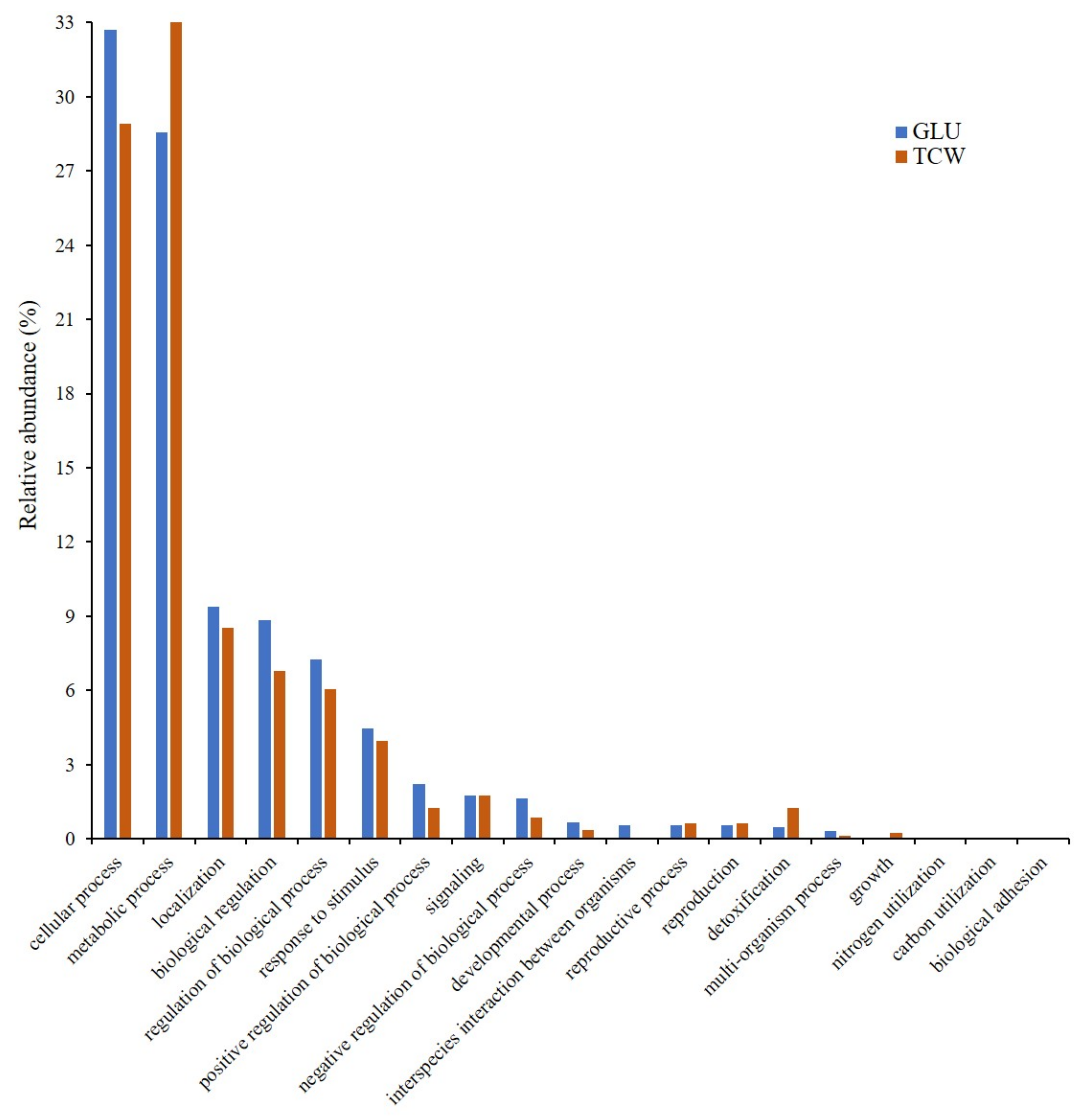 Microorganisms 09 01837 g002