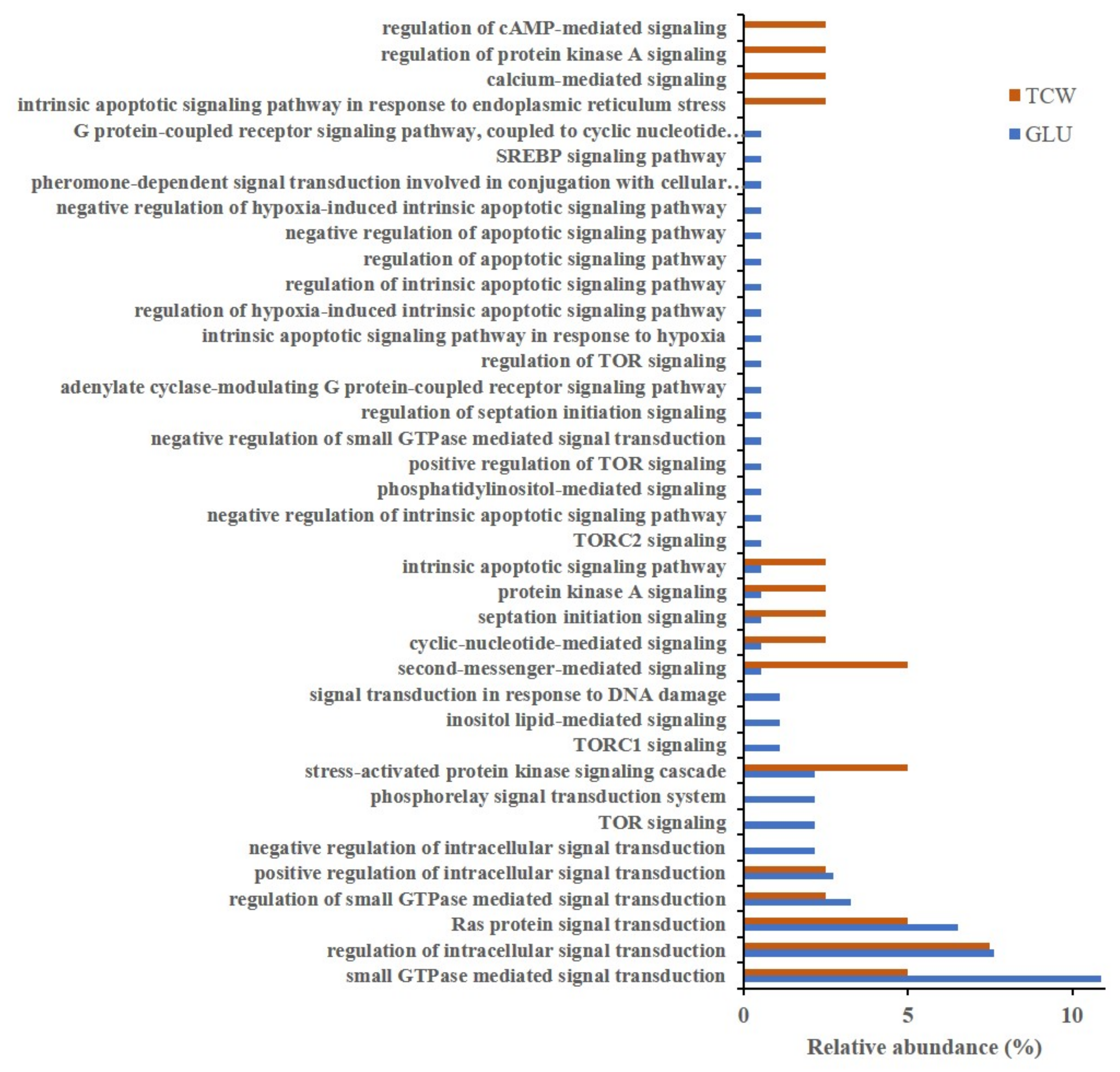 Microorganisms 09 01837 g003