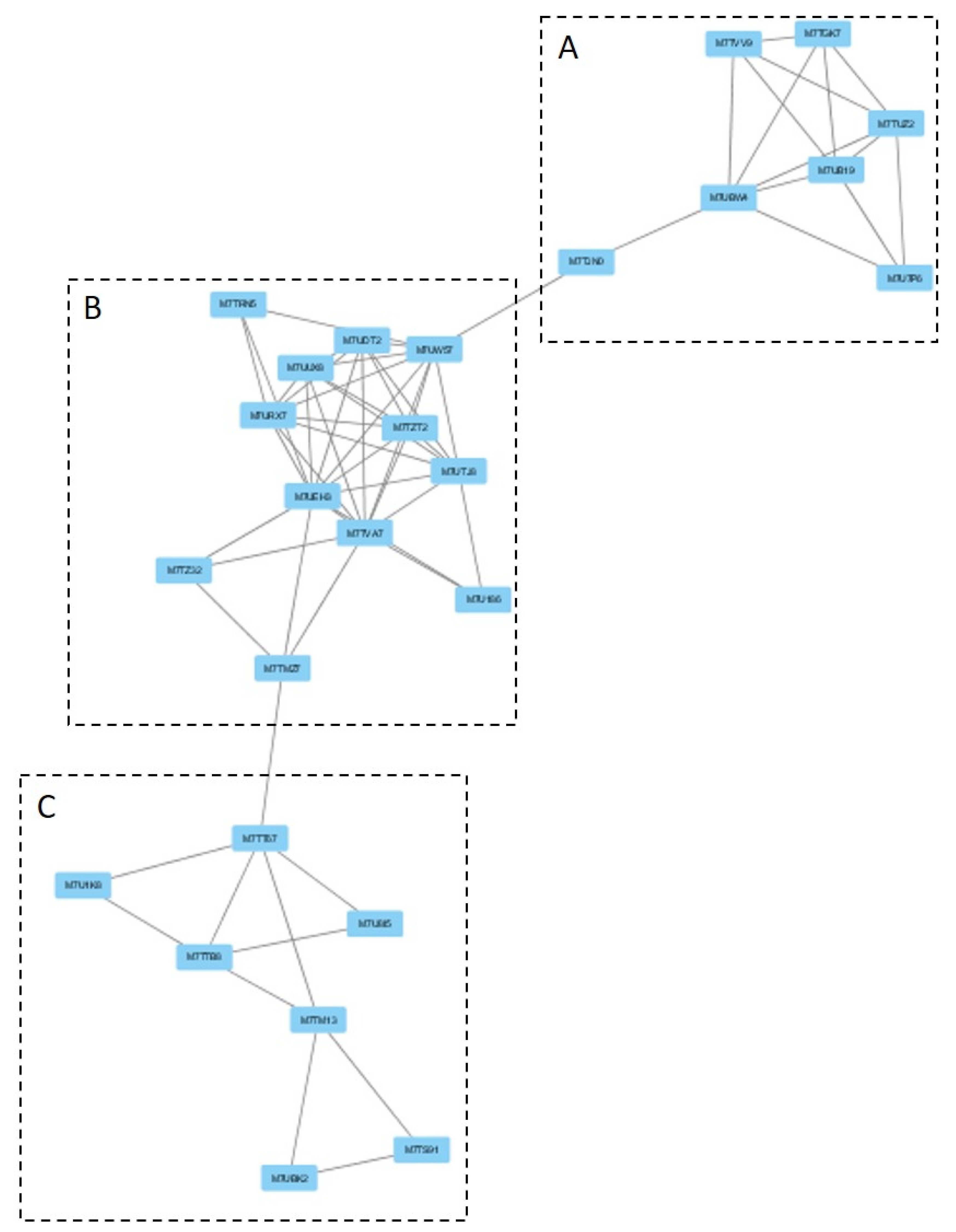 Microorganisms 09 01837 g007