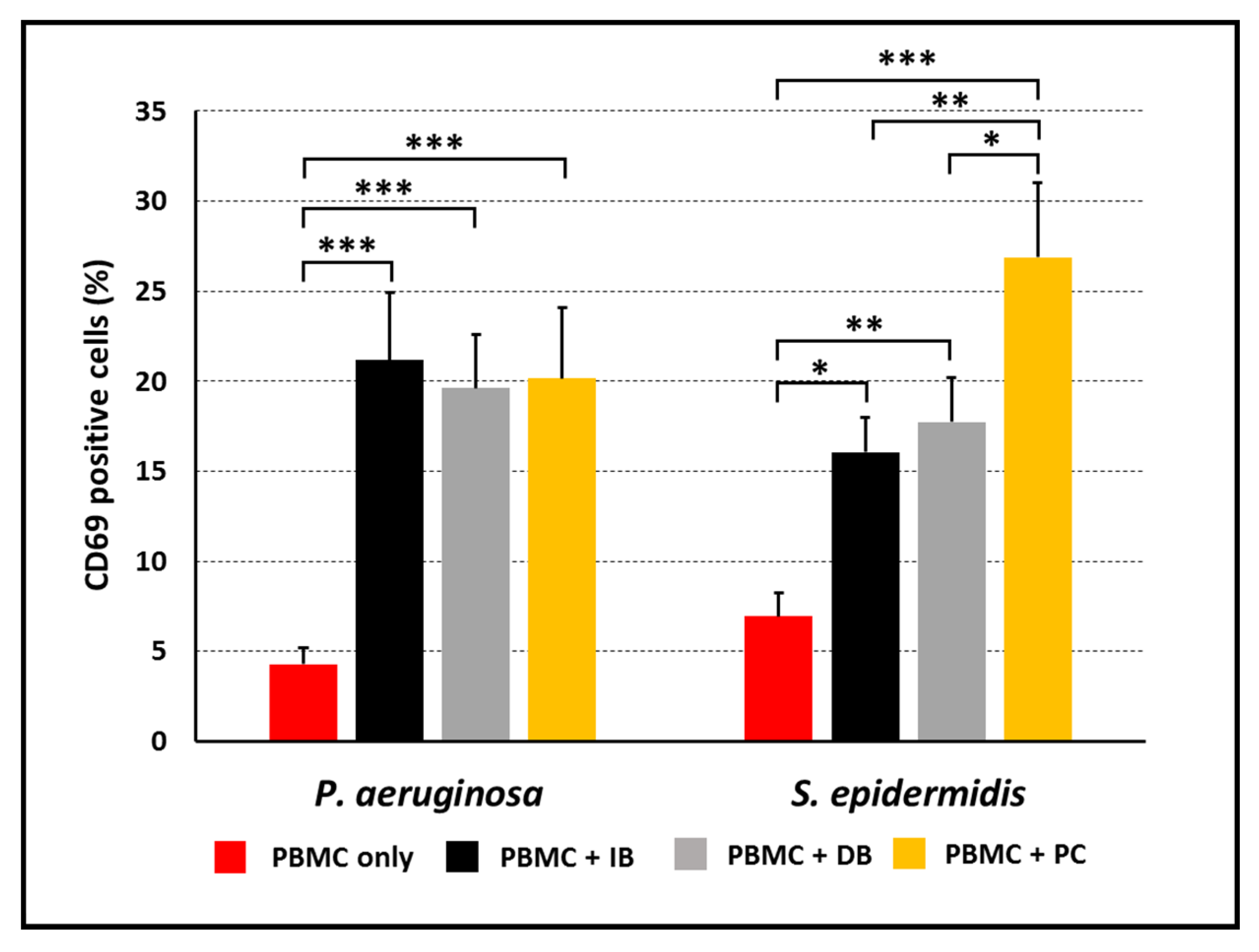 Microorganisms 09 01846 g002