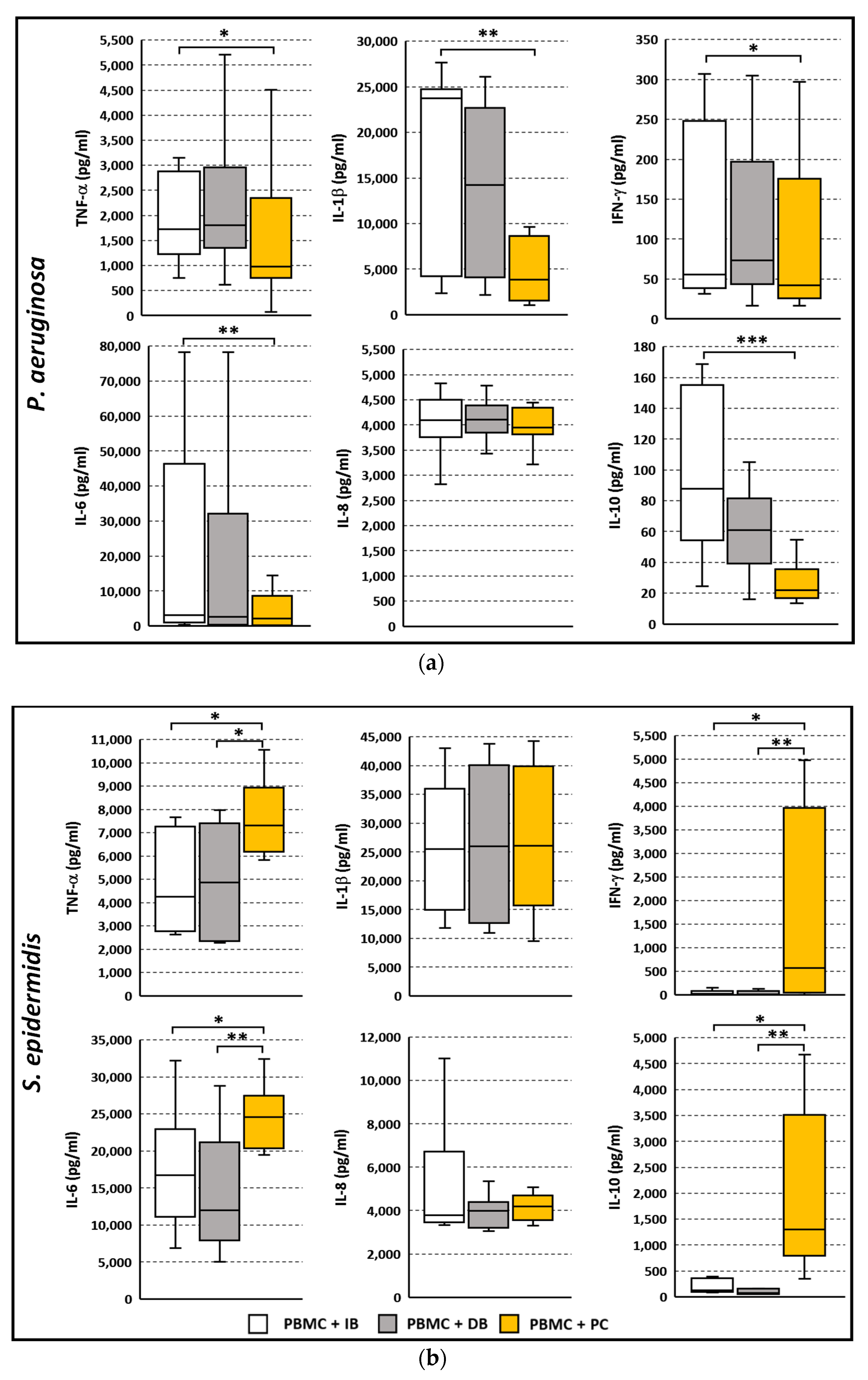 Microorganisms 09 01846 g005
