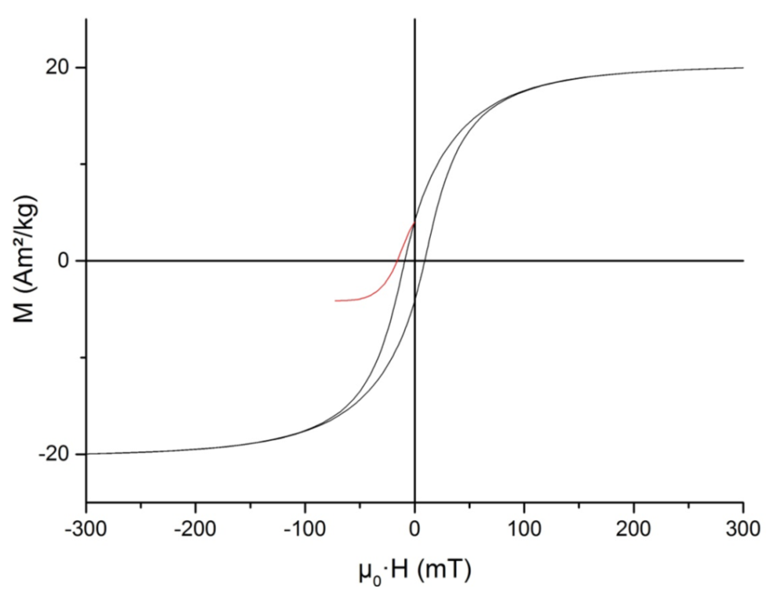 Microorganisms 09 01854 g007 Microorganisms 09 01854 g007