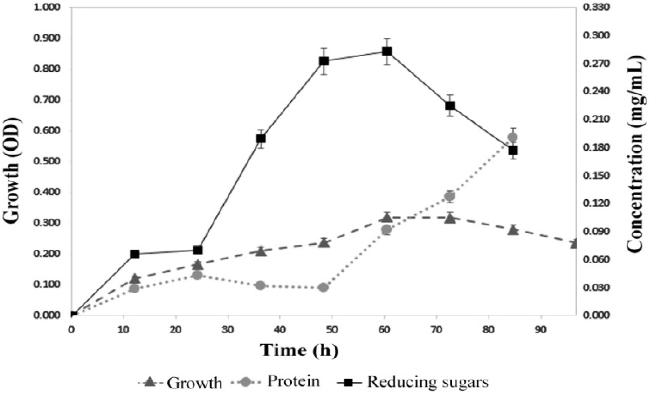 Microorganisms 09 01857 g002