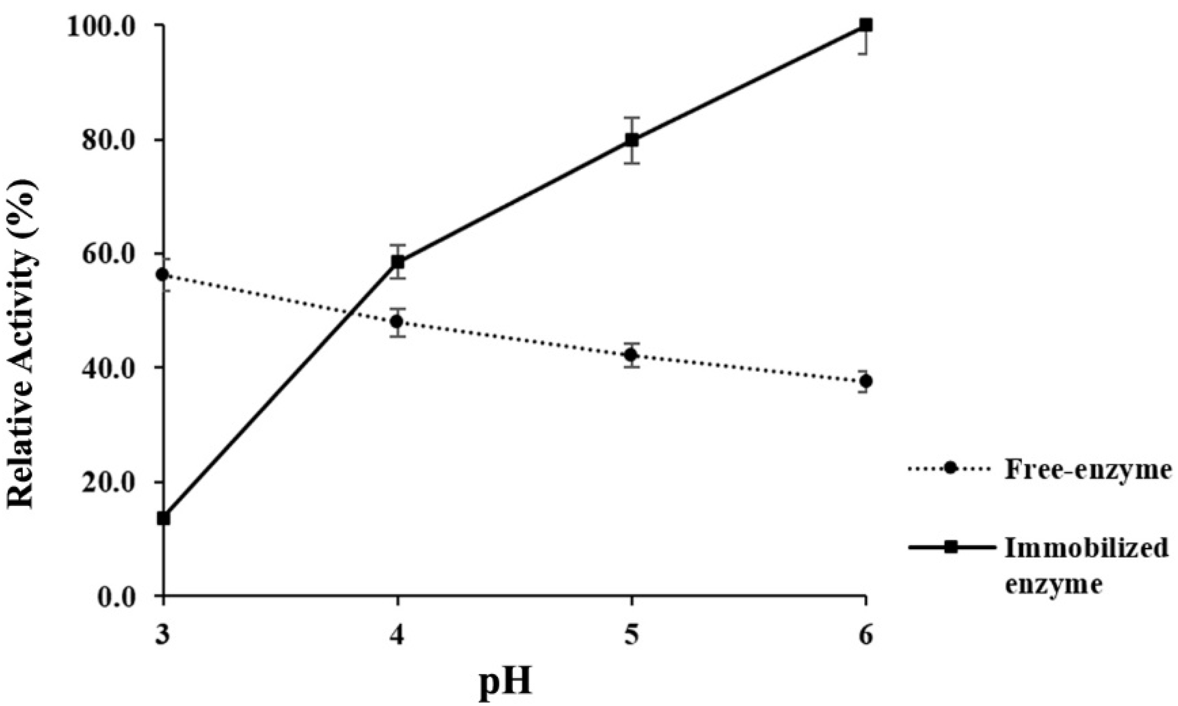 Microorganisms 09 01857 g007
