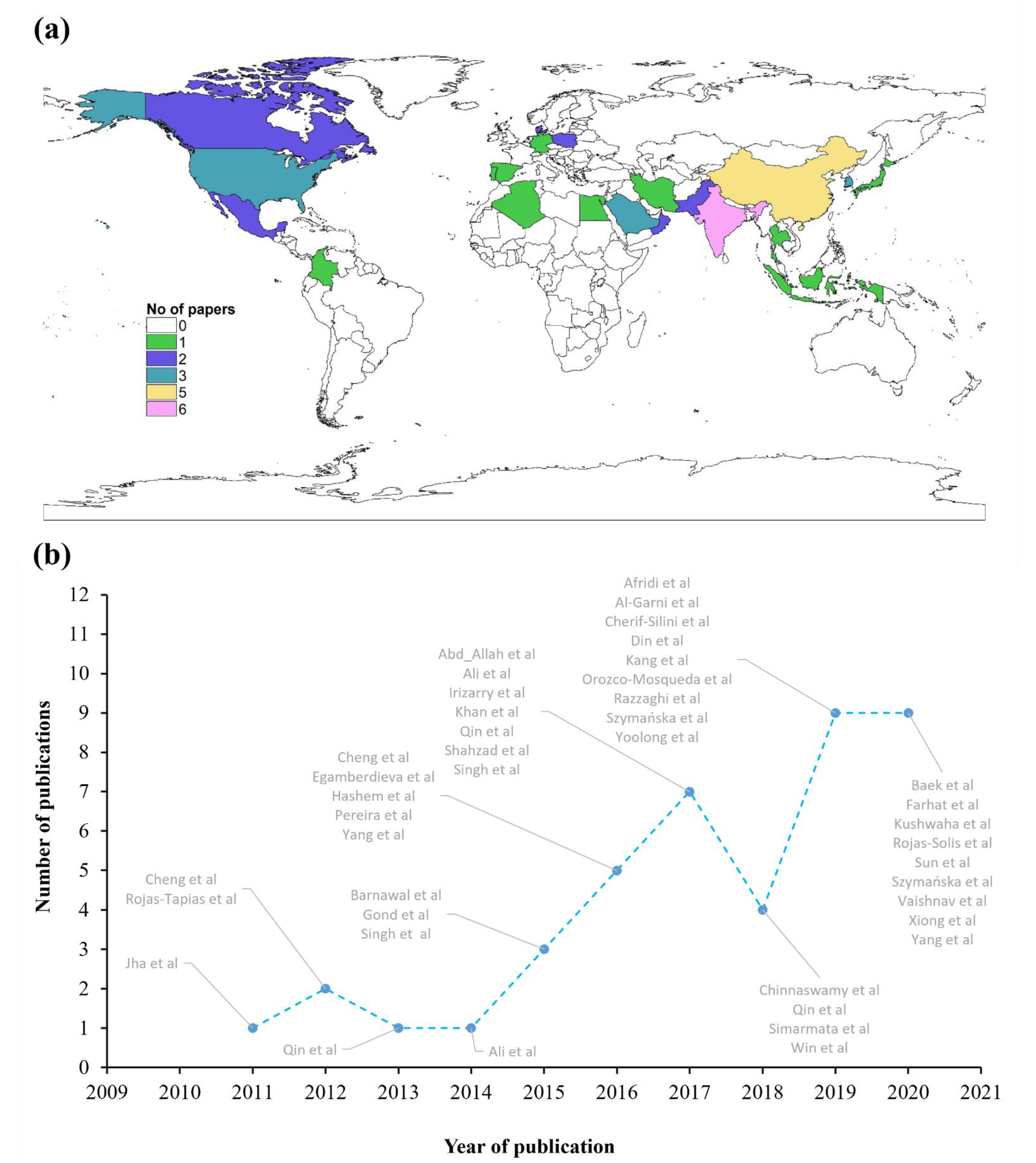 Microorganisms 09 01861 g001