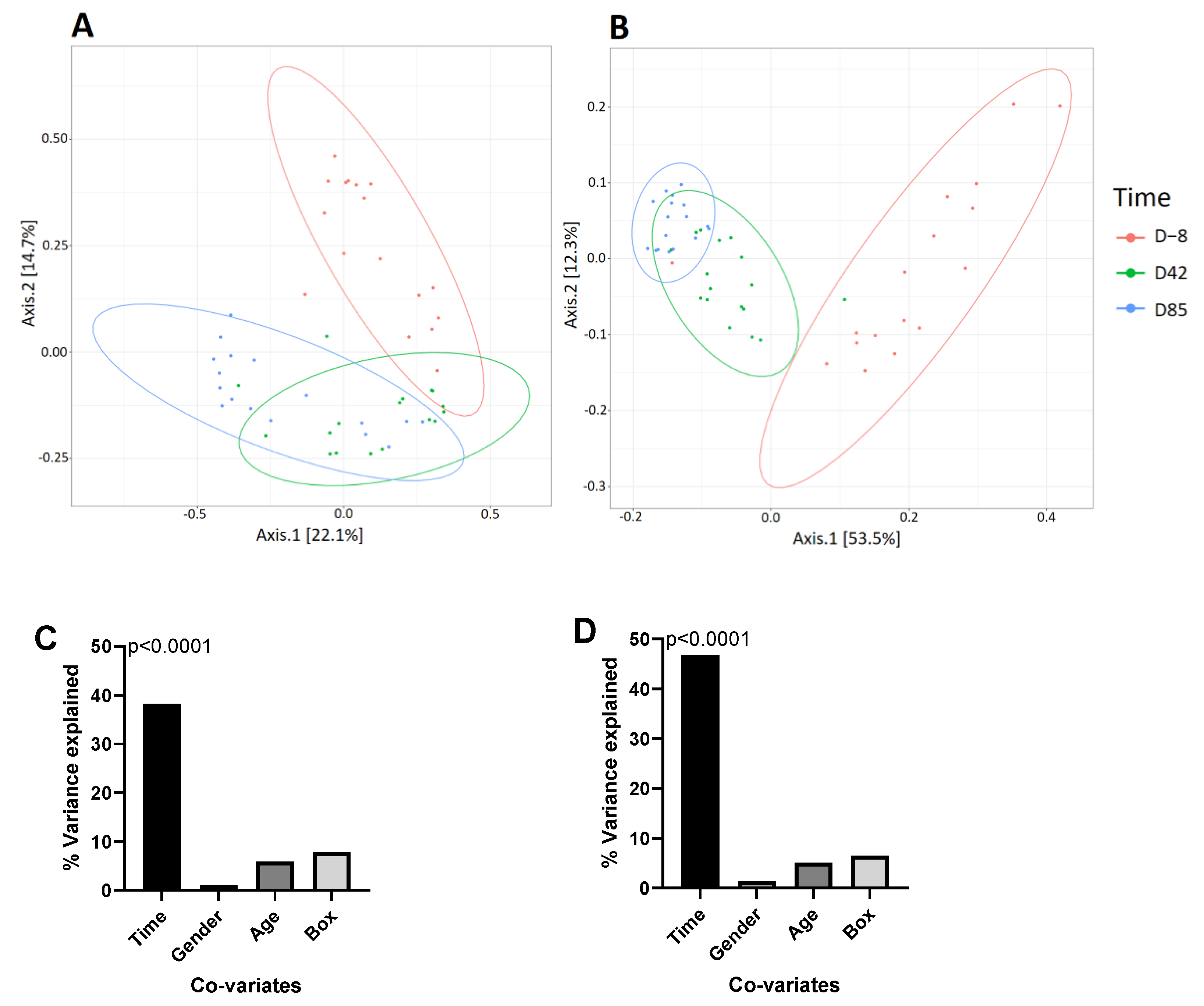 Microorganisms 09 01862 g003 Microorganisms 09 01862 g003